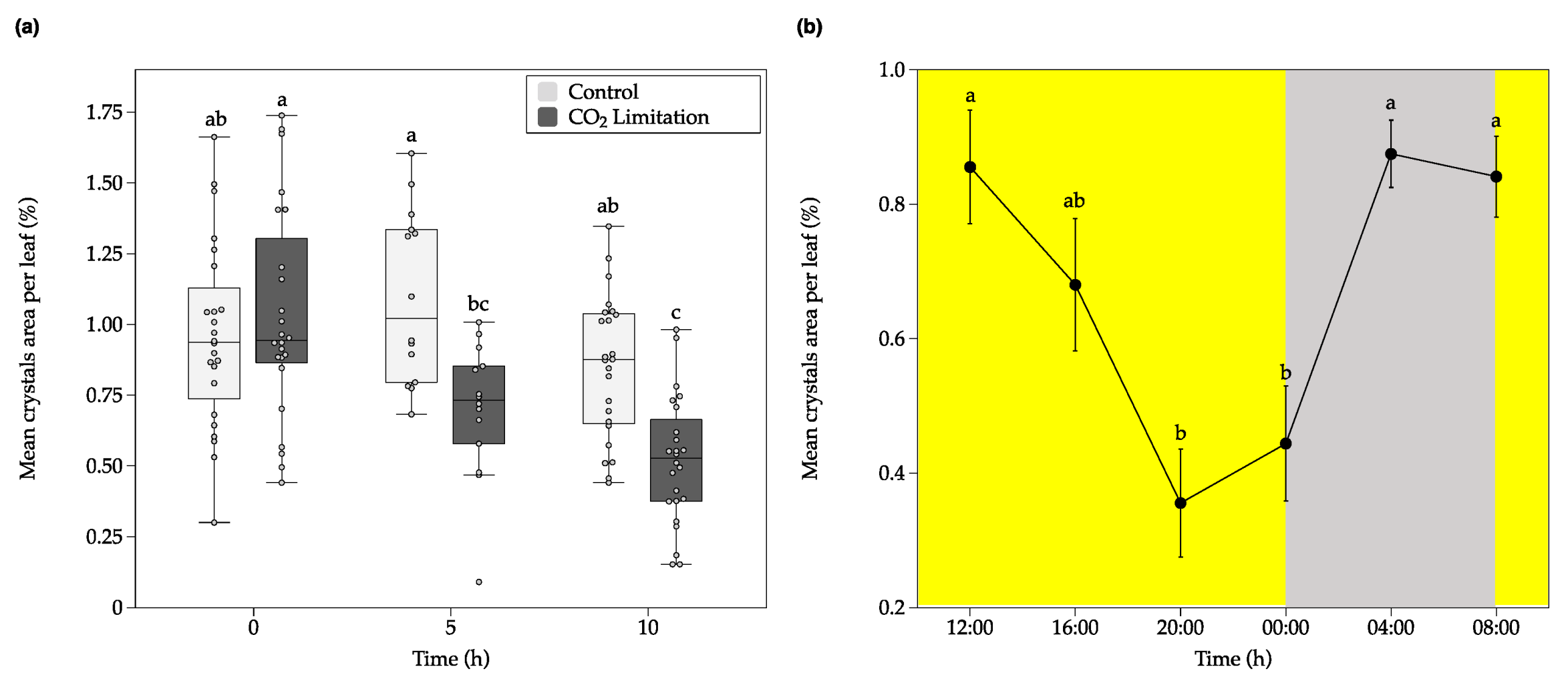 Plants 09 01307 g001 Plants 09 01307 g001