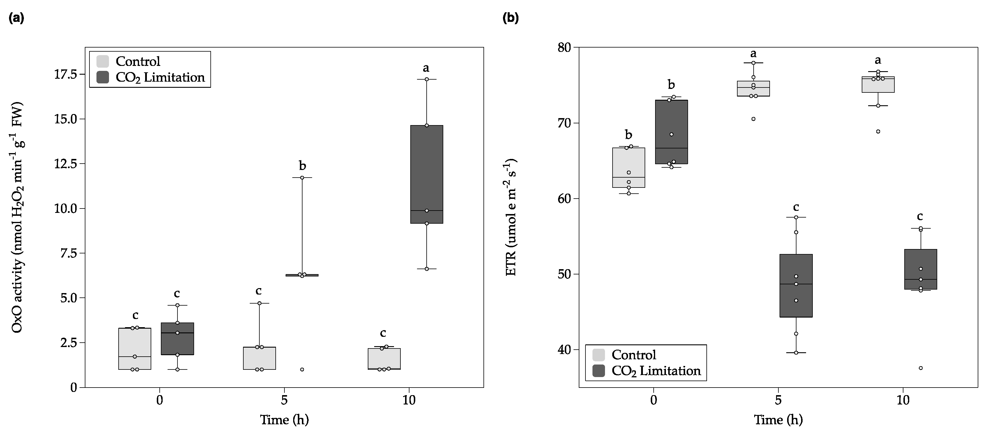 Plants 09 01307 g003 Plants 09 01307 g003