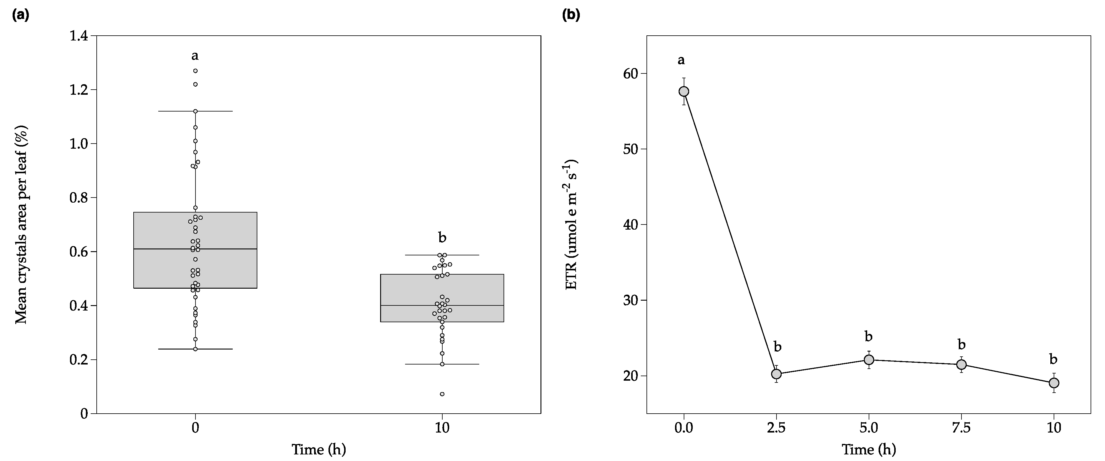 Plants 09 01307 g004 Plants 09 01307 g004