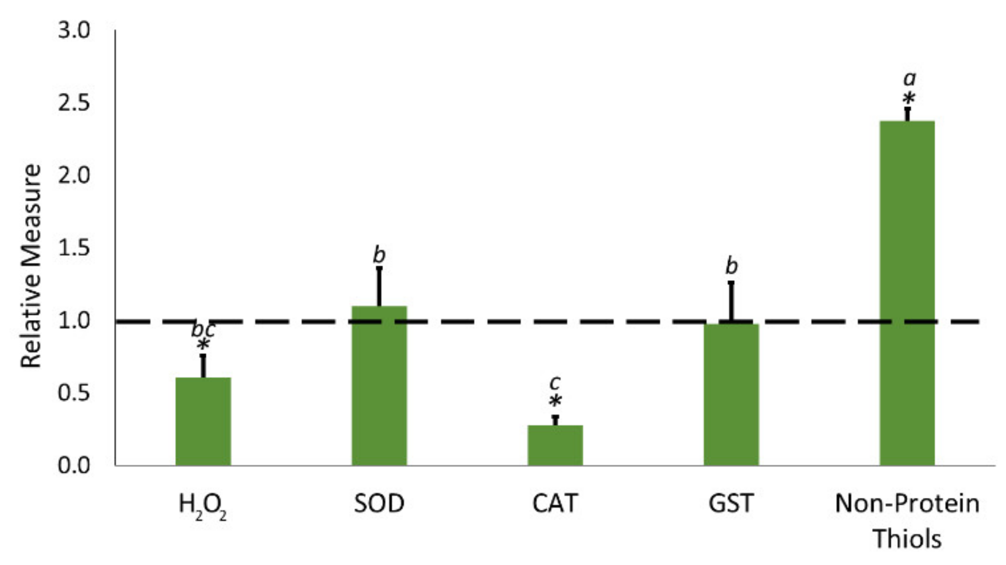 Plants 09 01308 g002