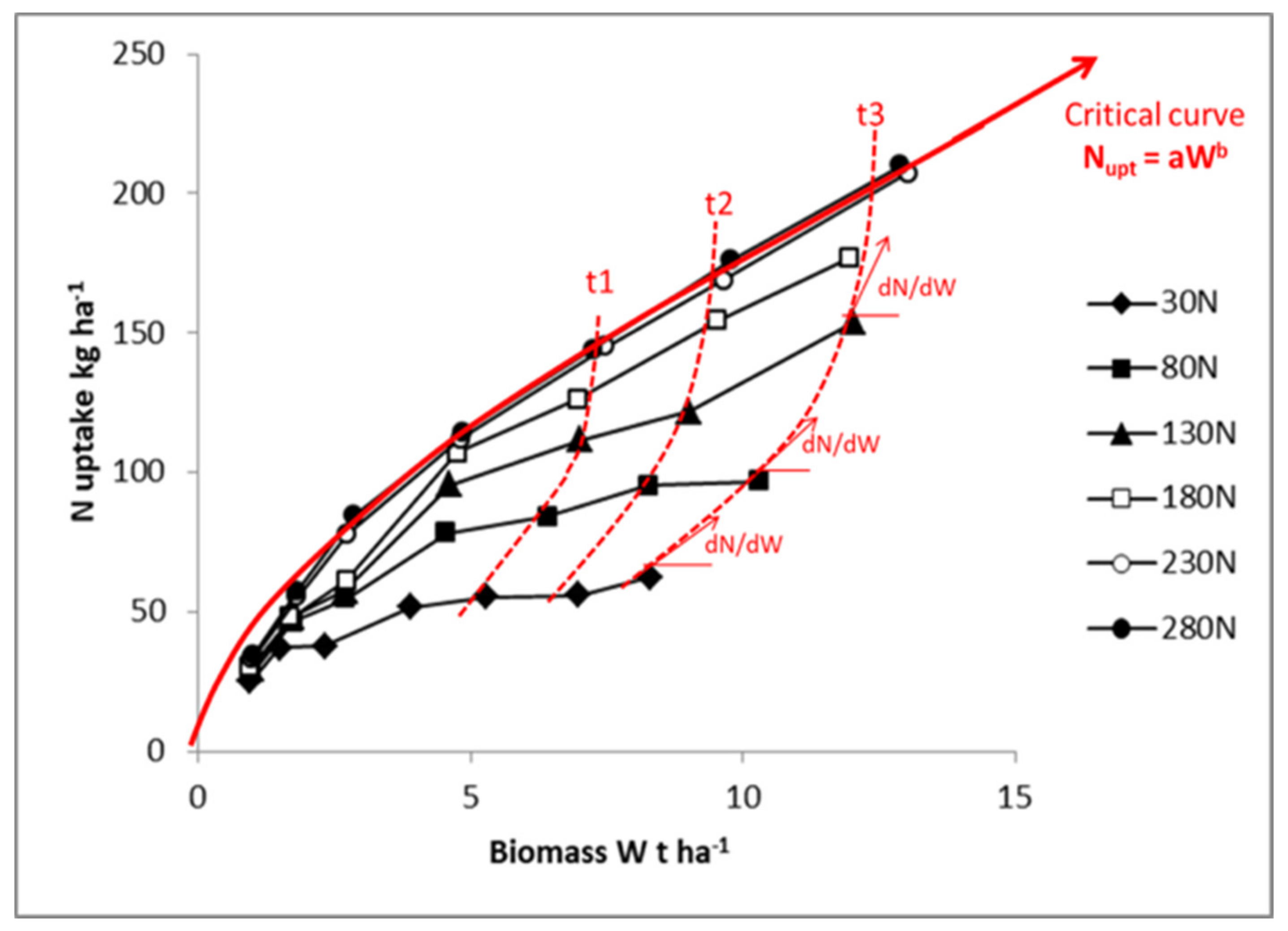 Plants 09 01309 g002