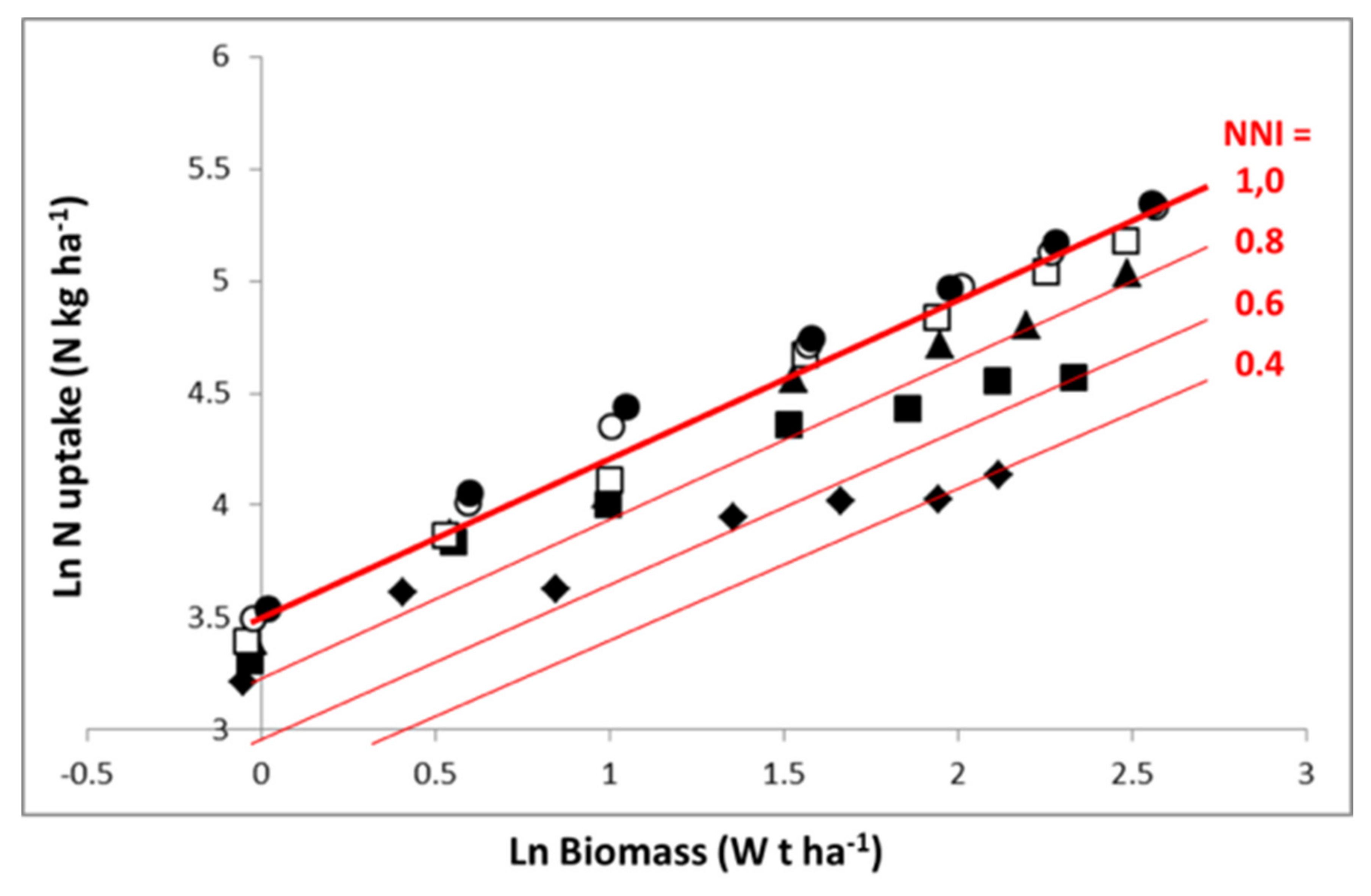 Plants 09 01309 g004