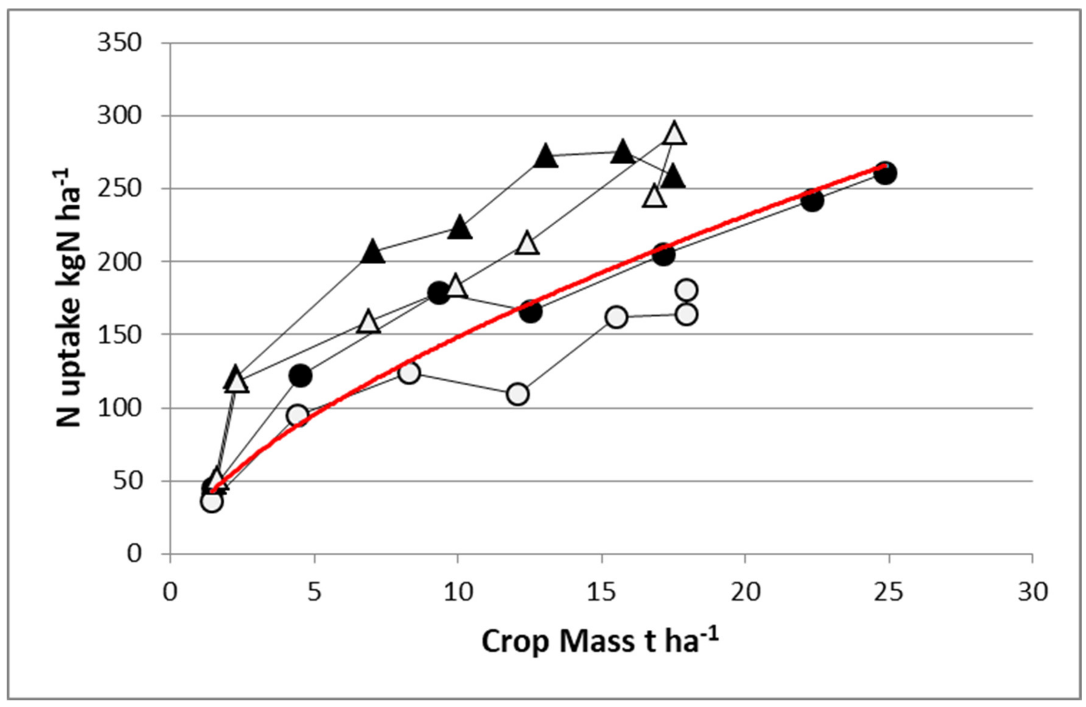 Plants 09 01309 g005