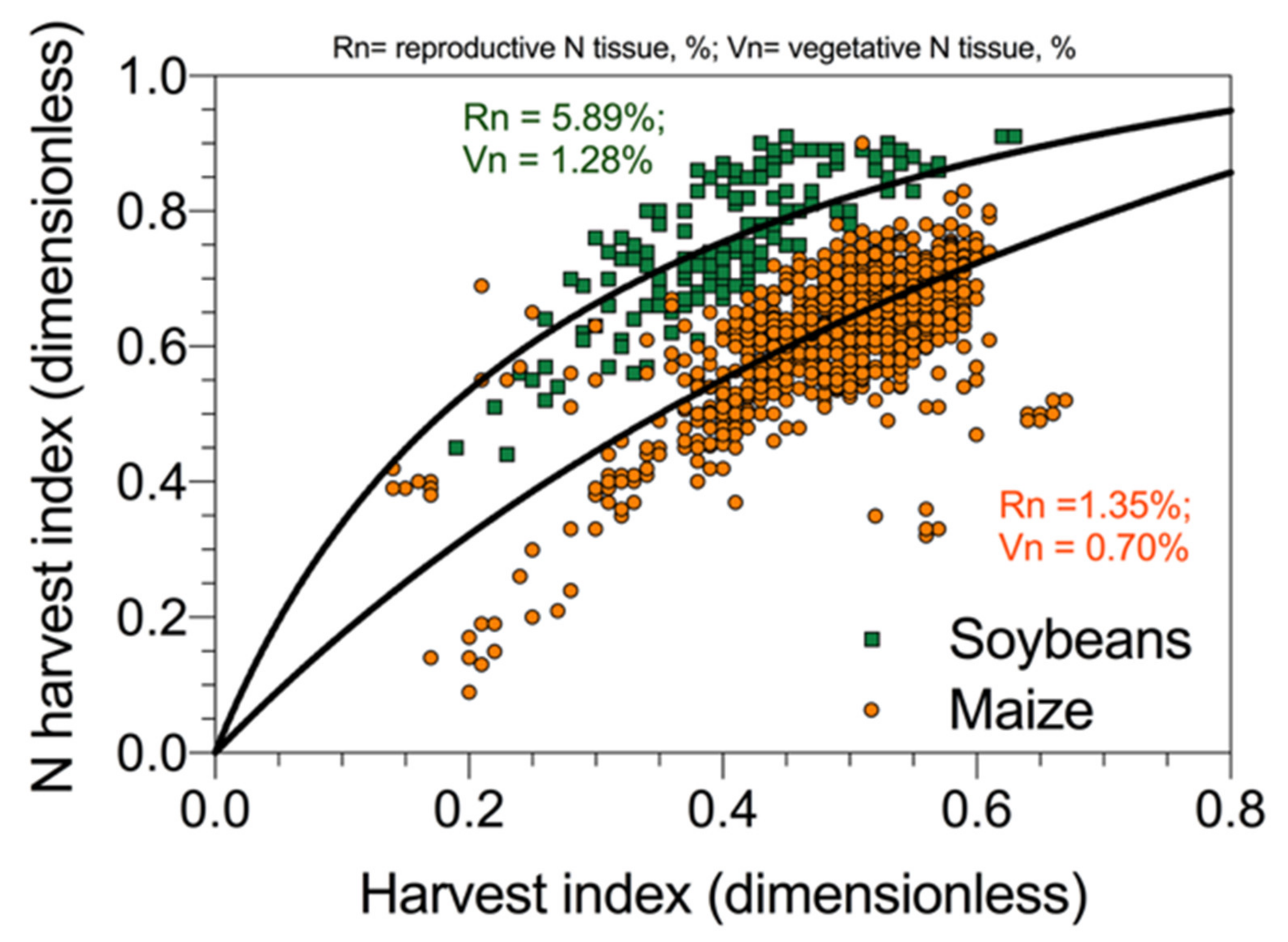 Plants 09 01309 g007