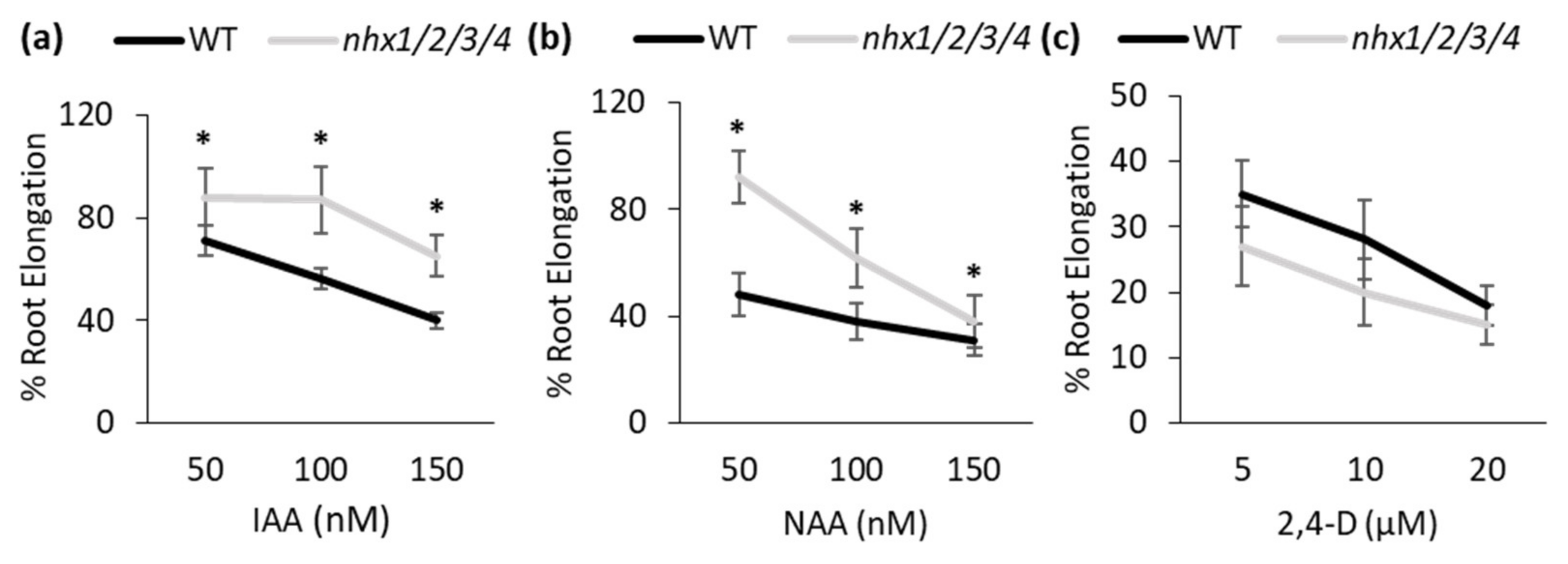 Plants 09 01311 g002 Plants 09 01311 g002