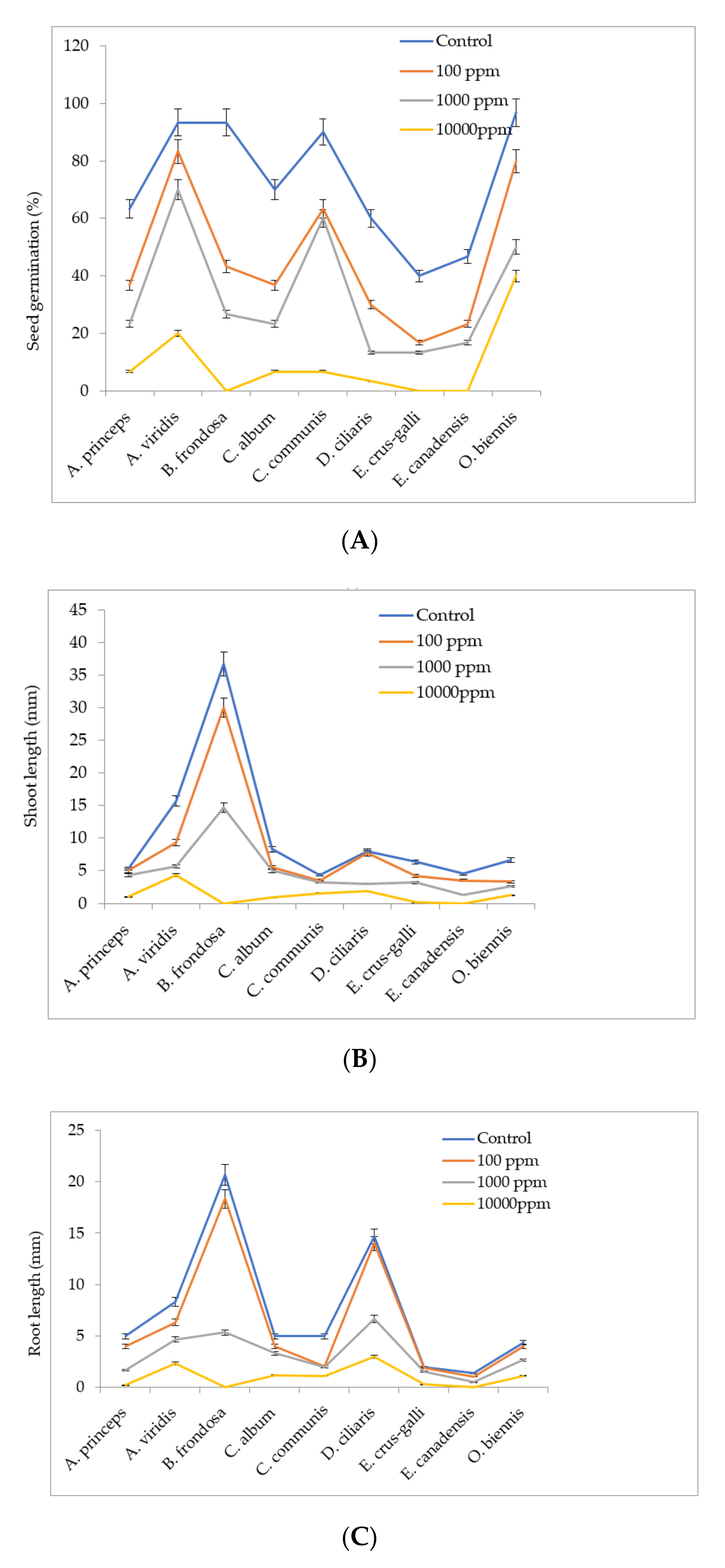 Plants 09 01313 g002