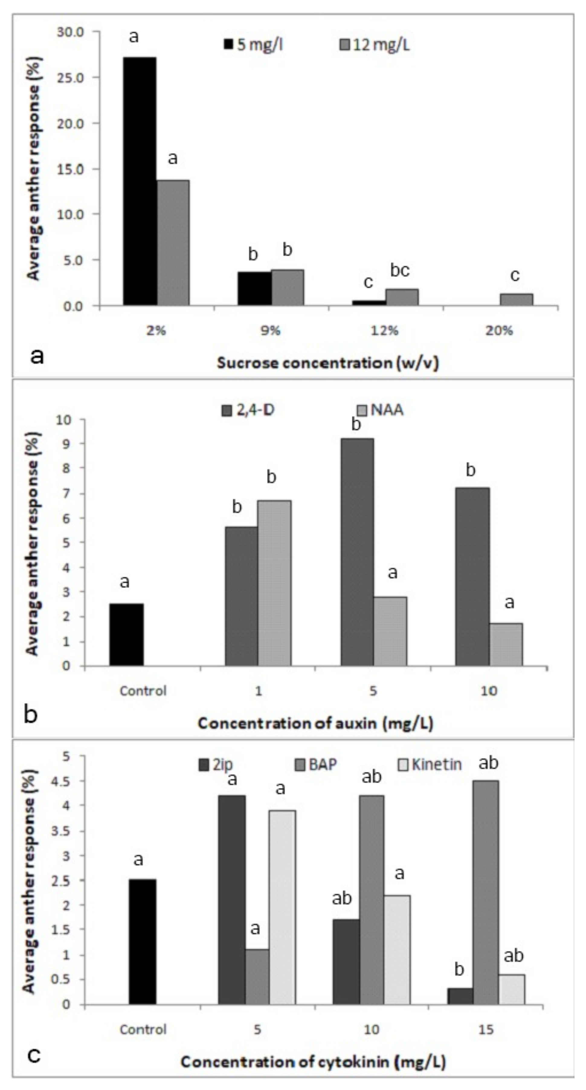 Plants 09 01315 g002