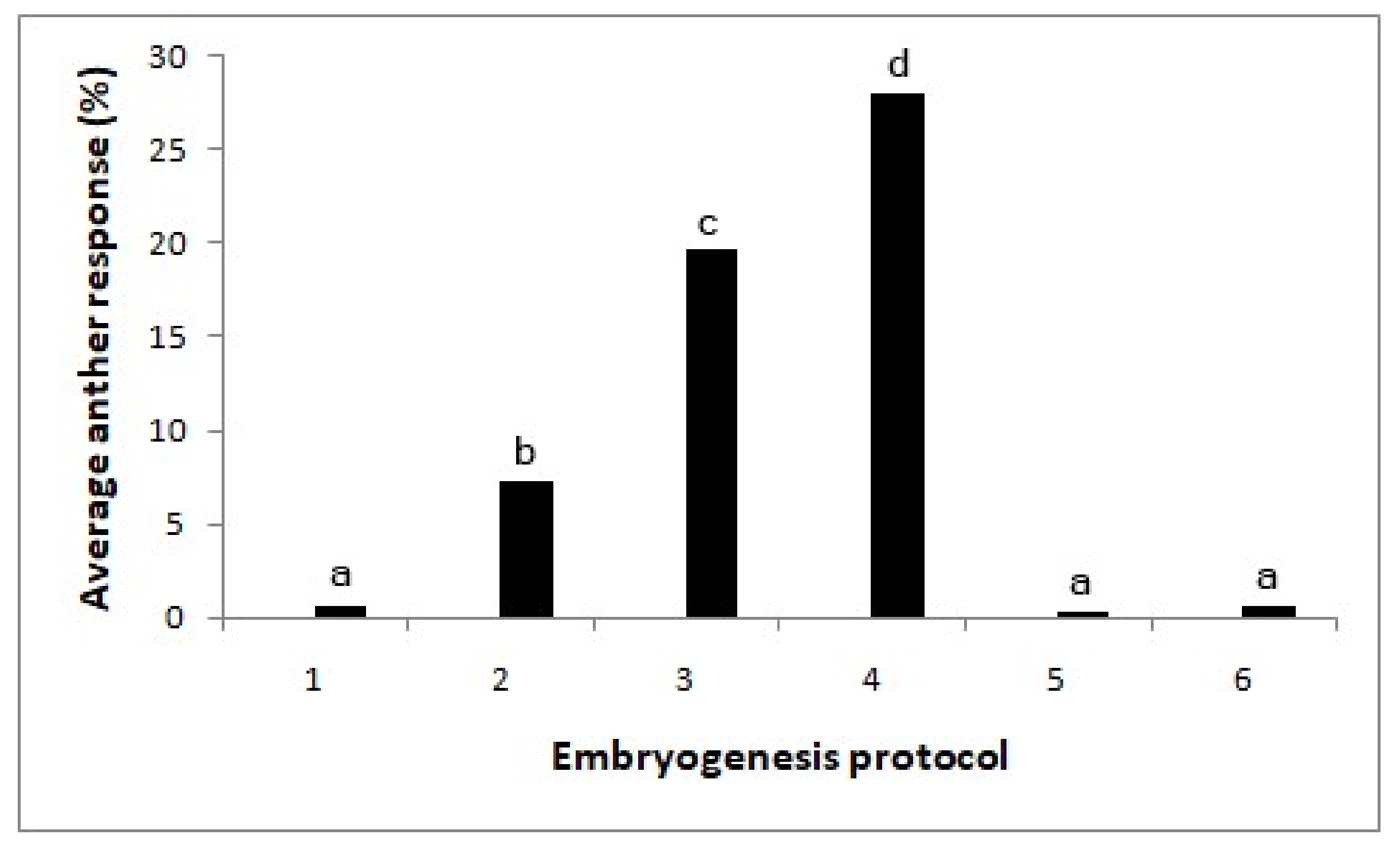 Plants 09 01315 g003