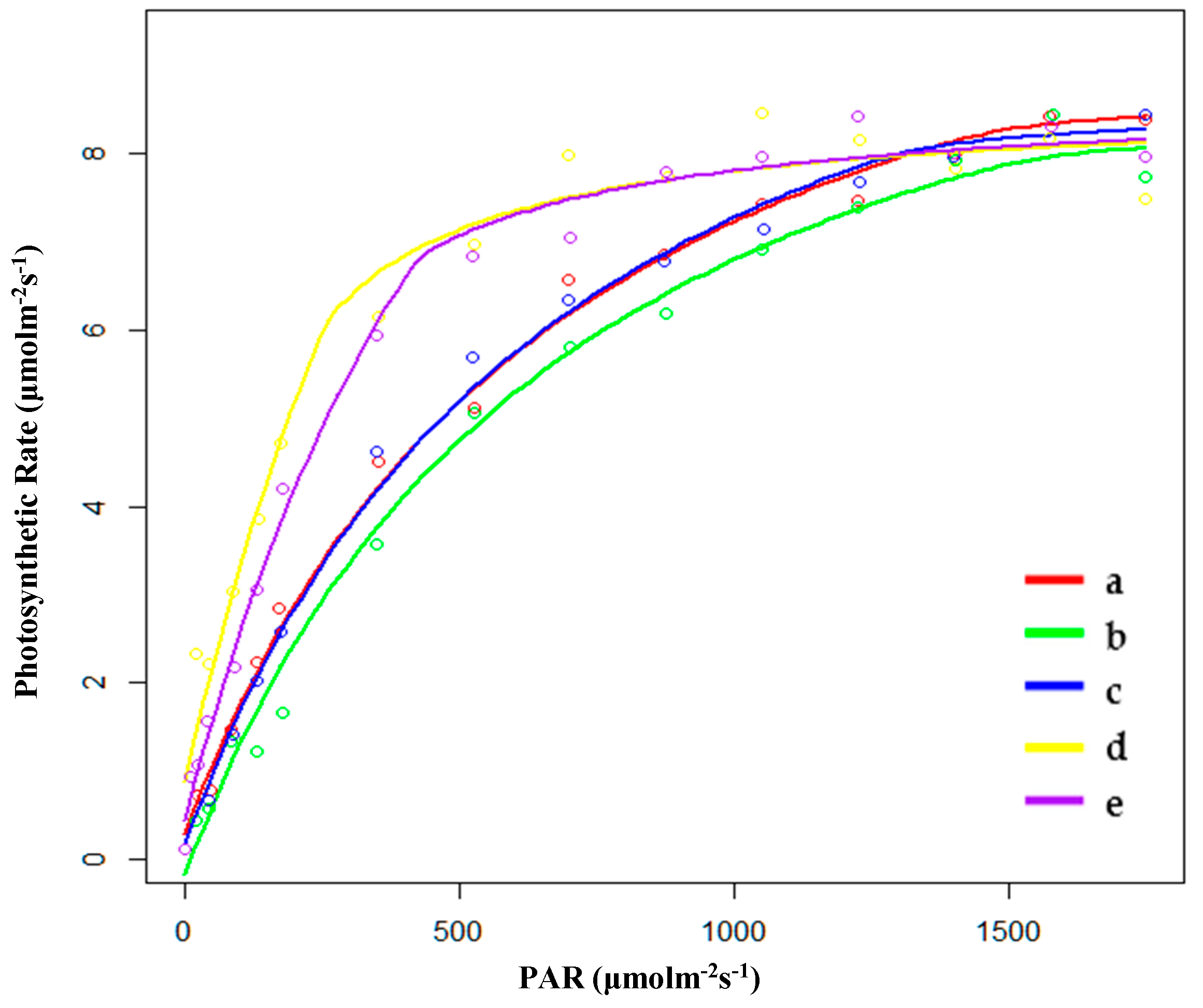 Plants 09 01317 g002