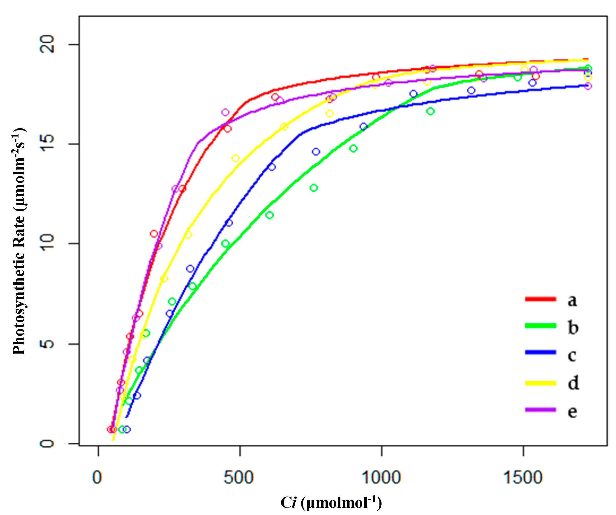 Plants 09 01317 g003