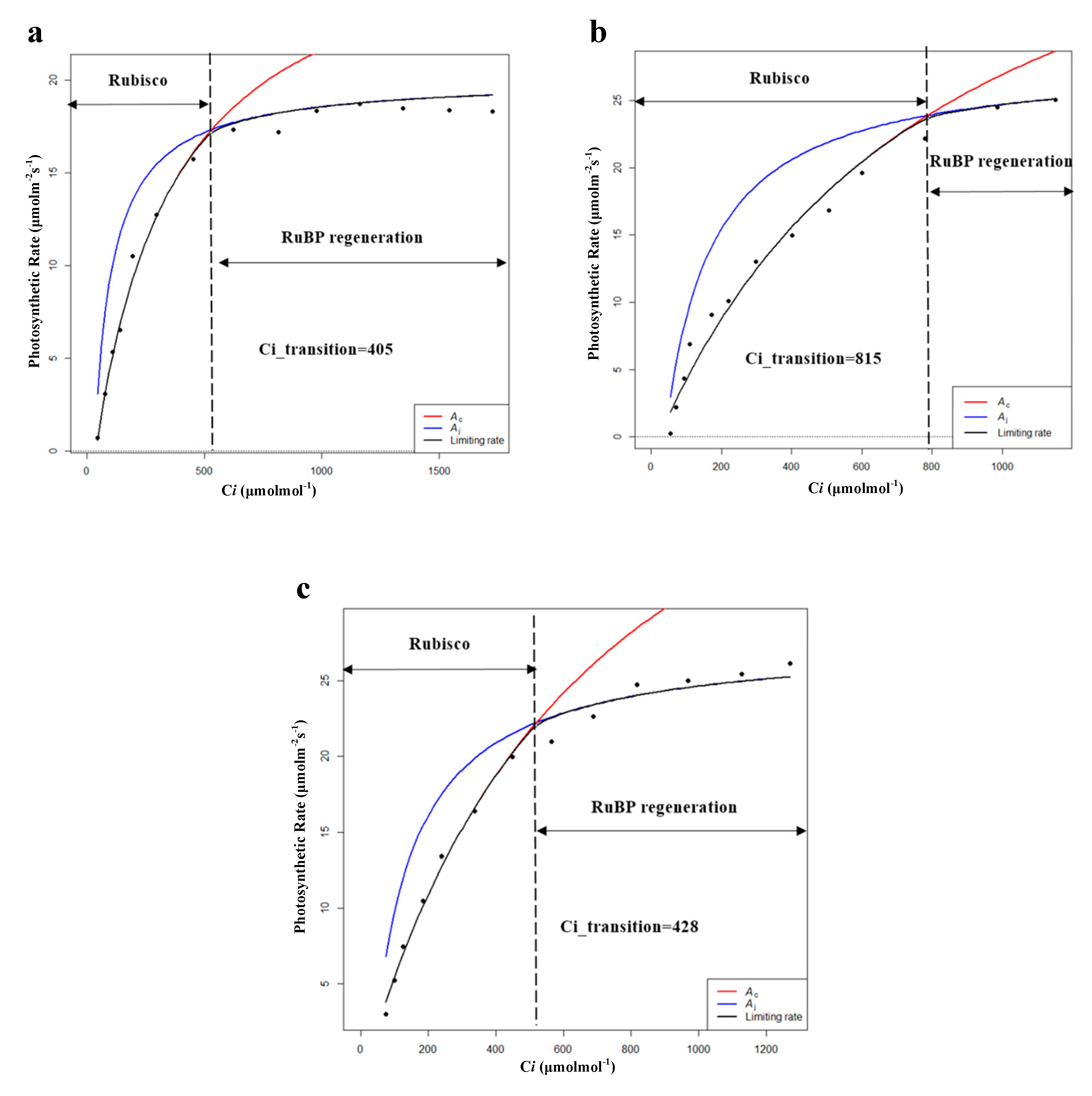 Plants 09 01317 g006a
