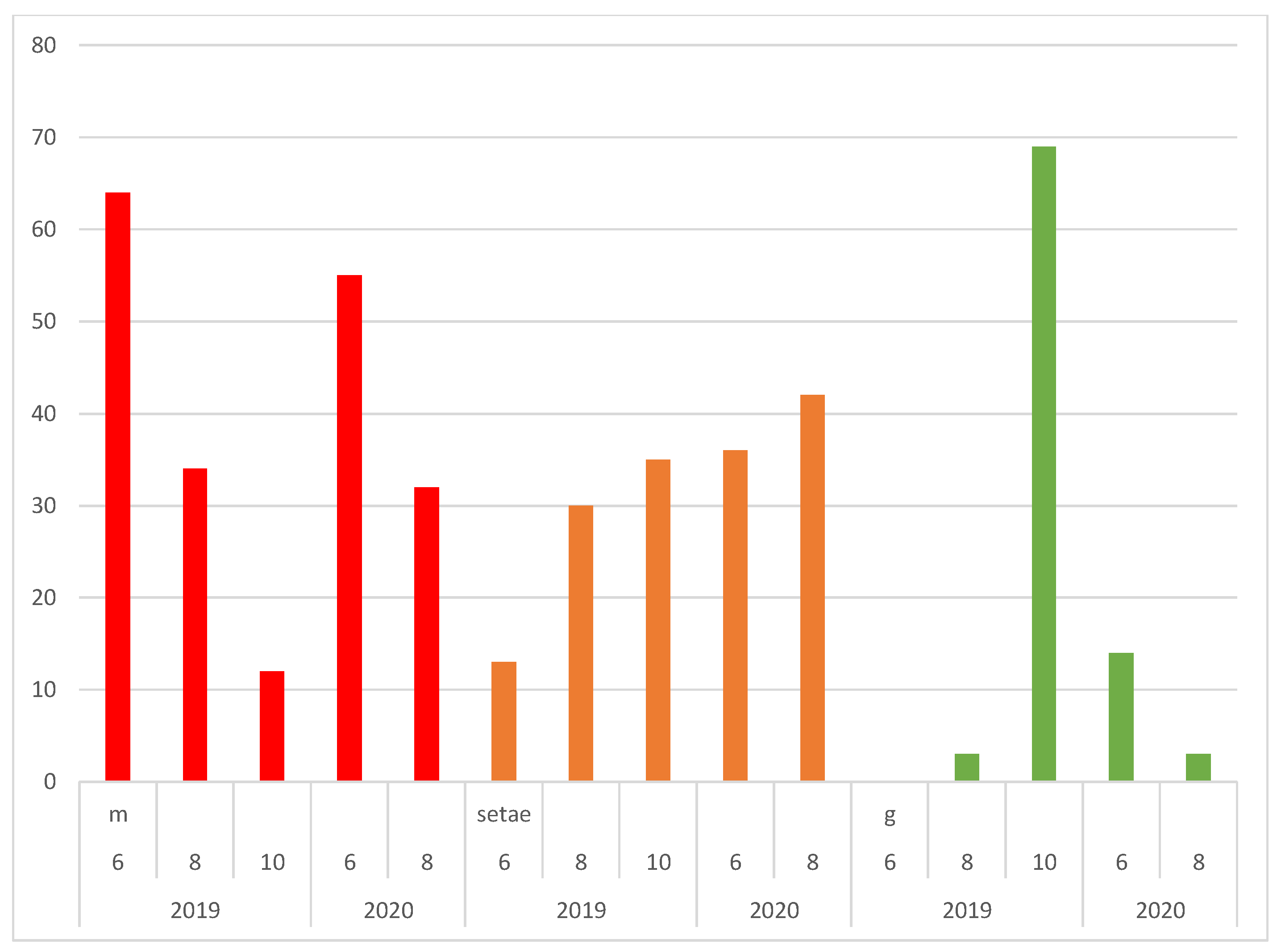 Plants 09 01320 g001