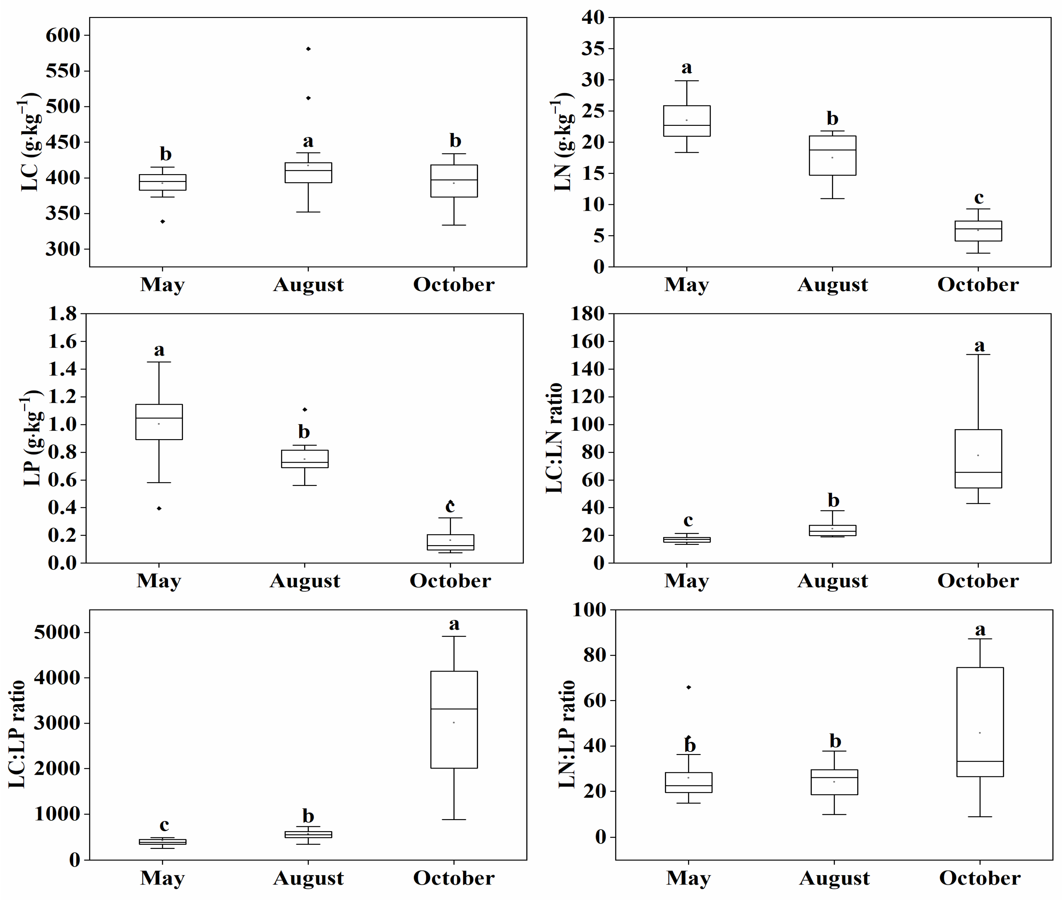 Plants 09 01323 g001