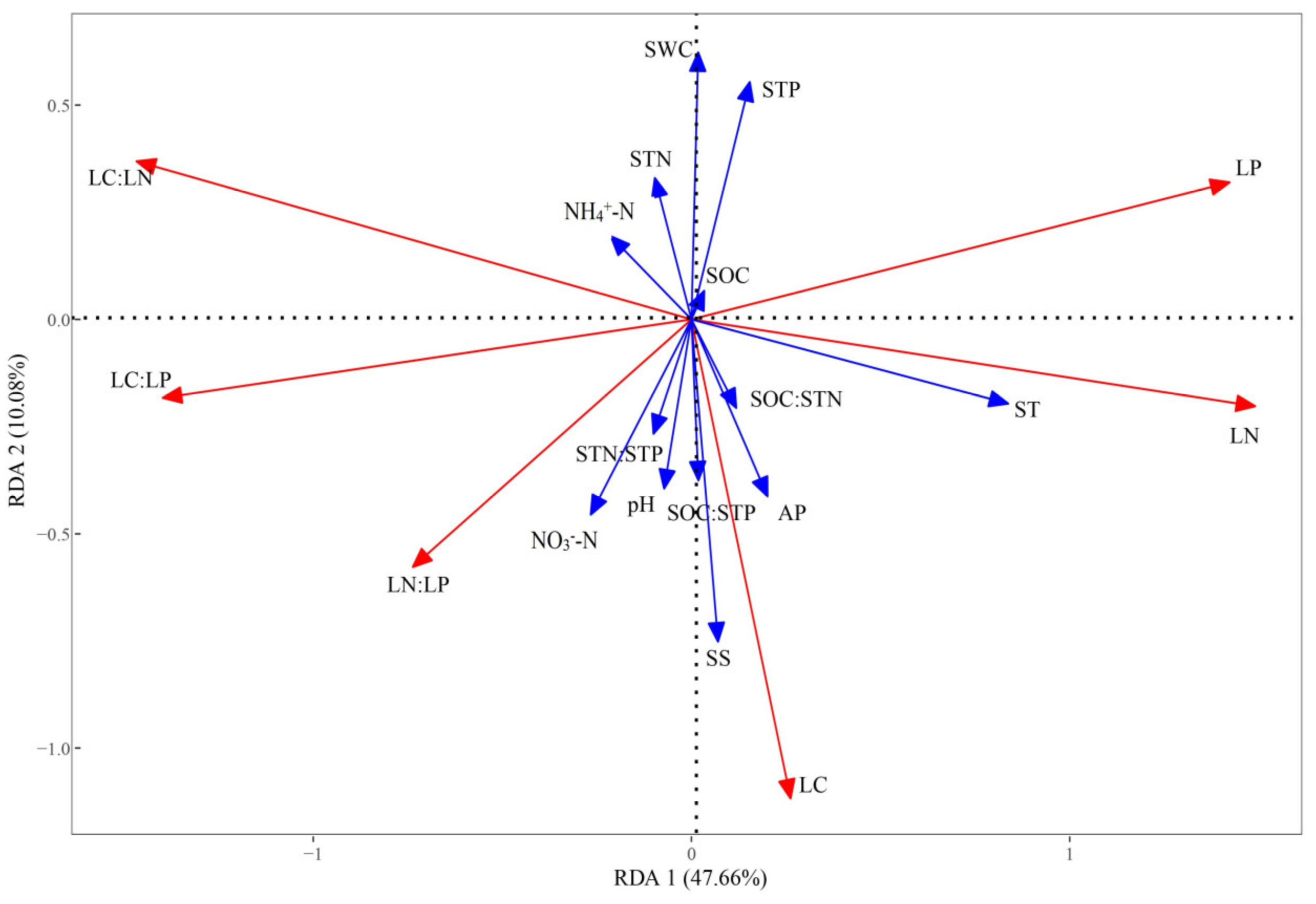 Plants 09 01323 g002