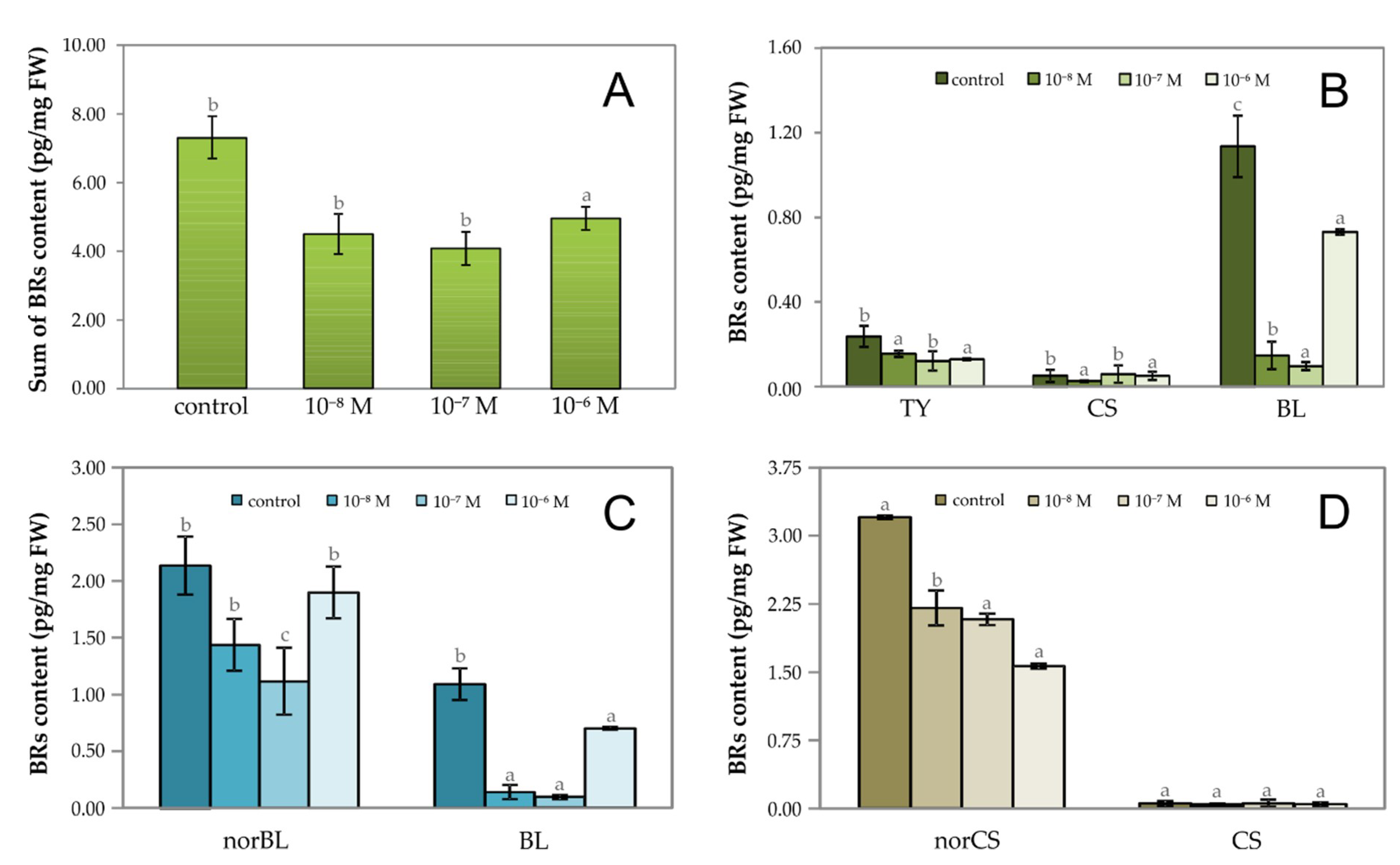 Plants 09 01325 g003 Plants 09 01325 g003