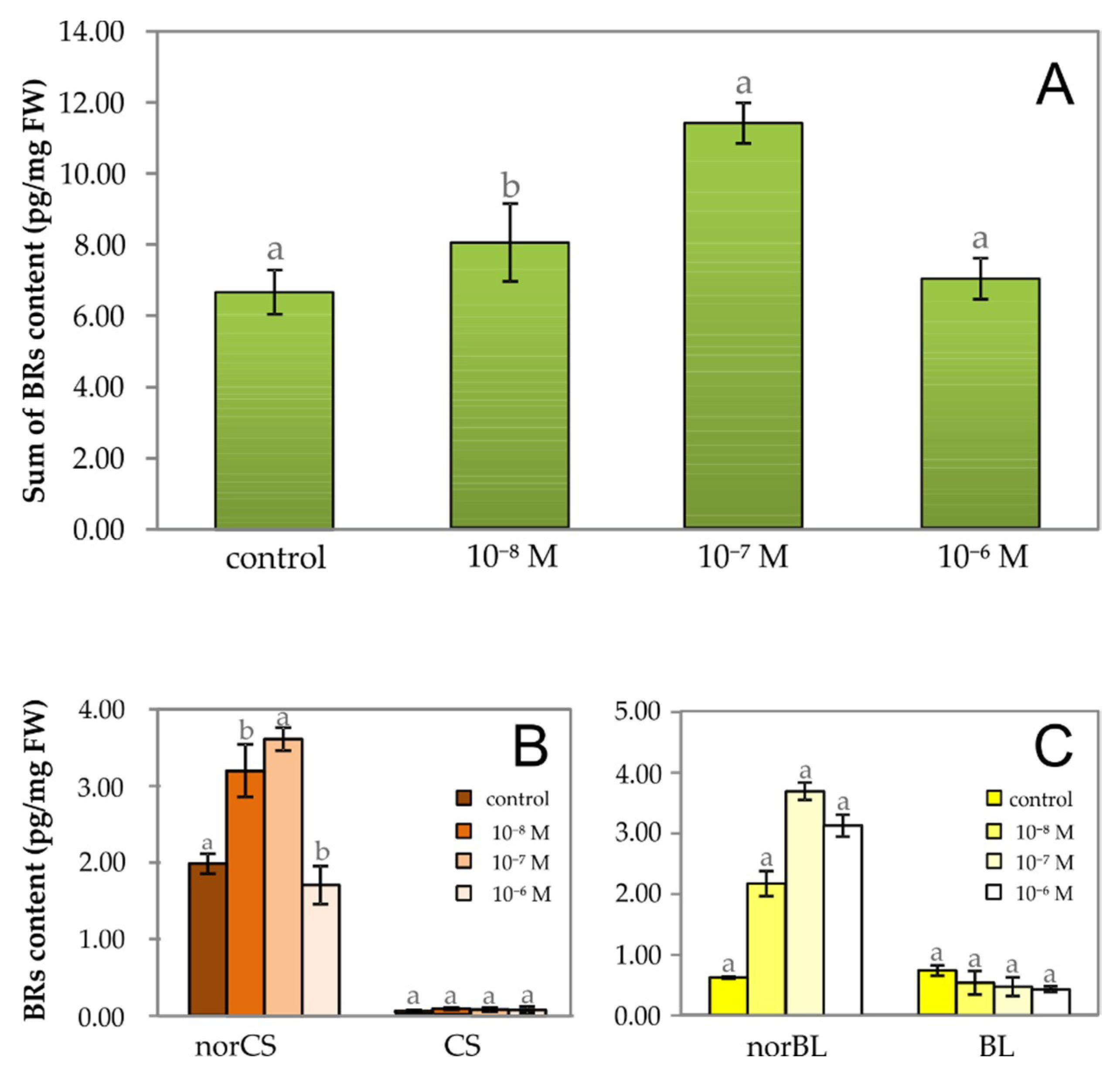 Plants 09 01325 g004 Plants 09 01325 g004
