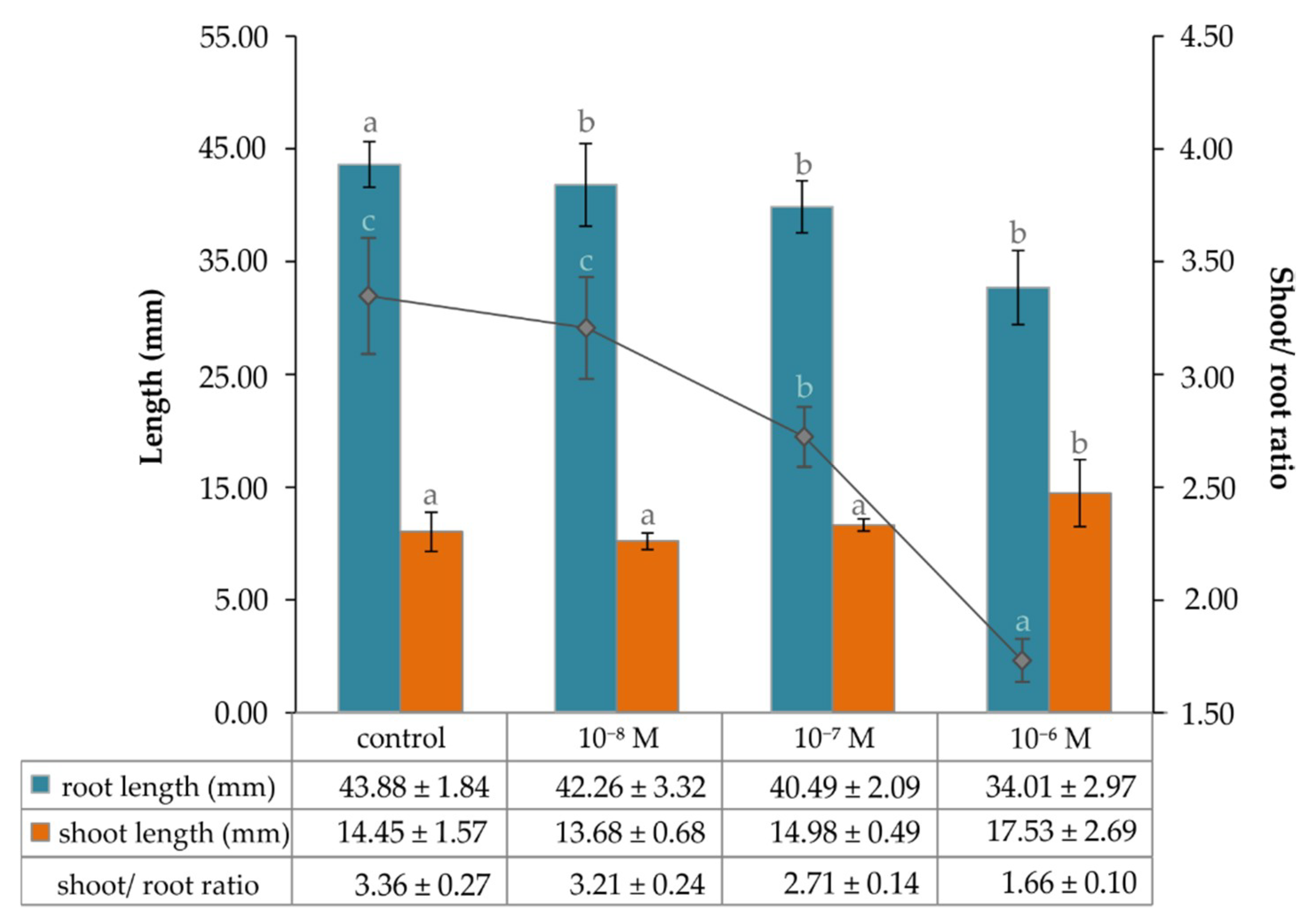 Plants 09 01325 g005 Plants 09 01325 g005