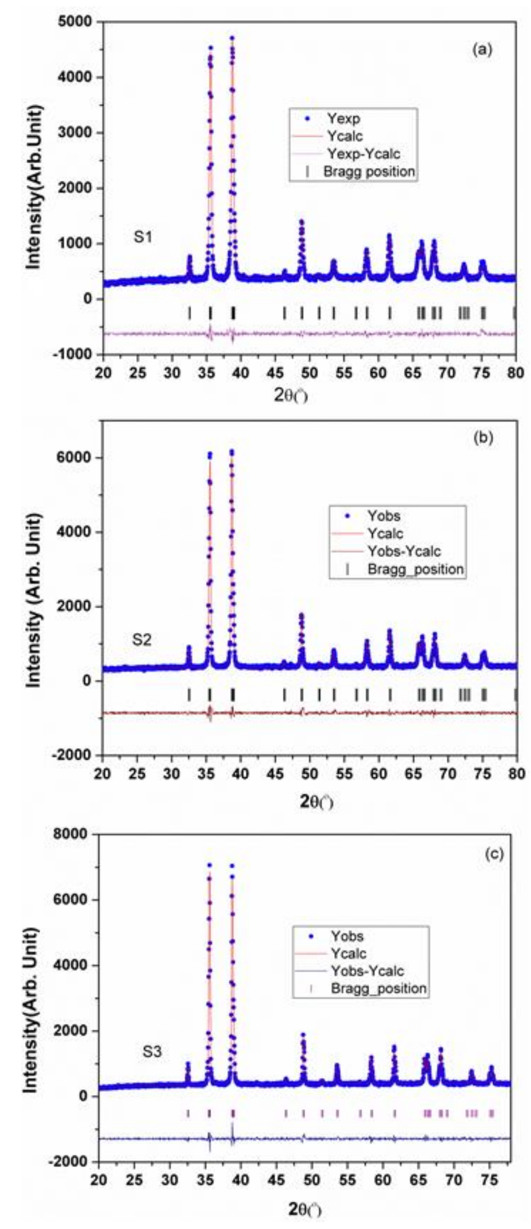 Plants 09 01326 g002