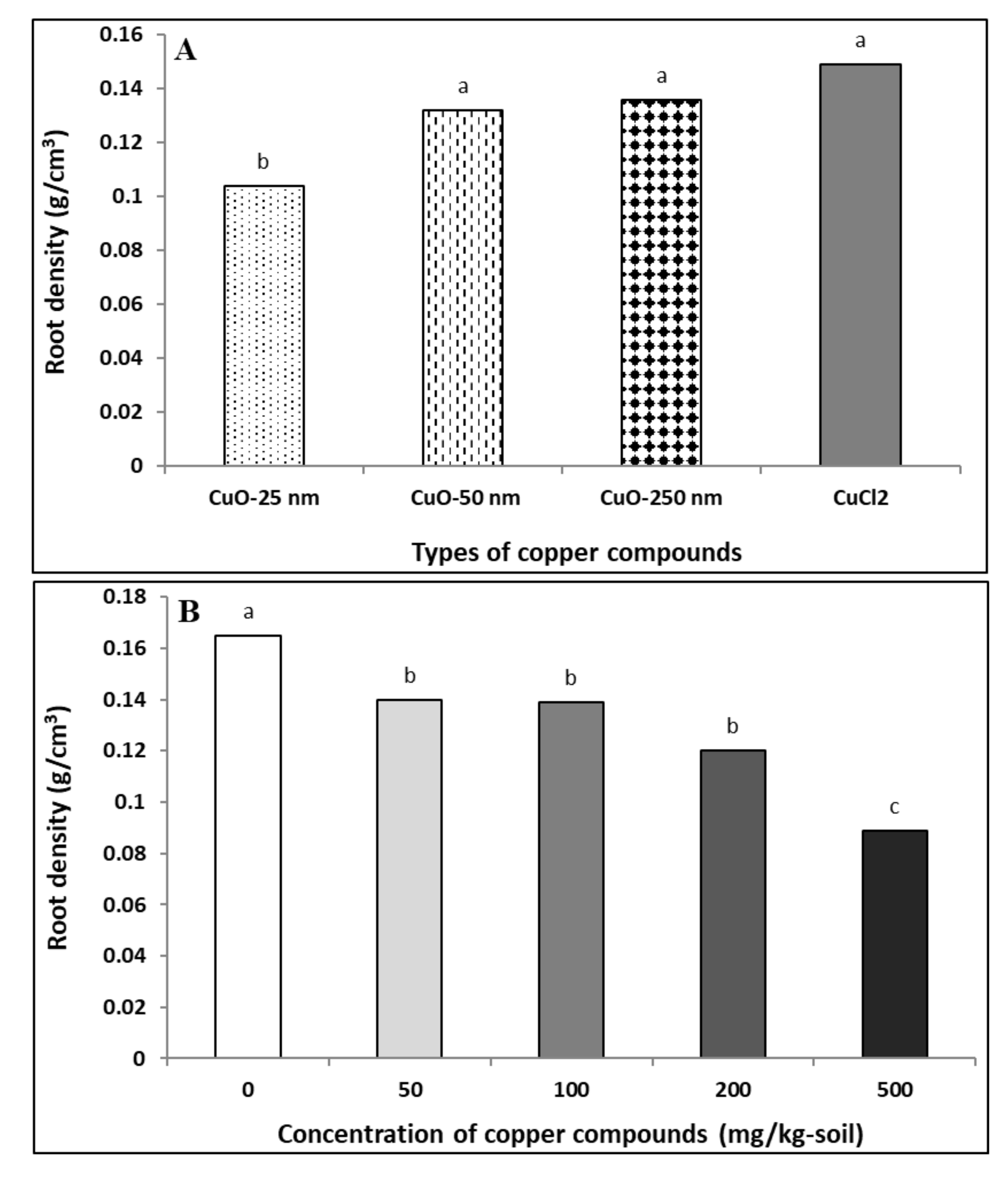 Plants 09 01326 g003