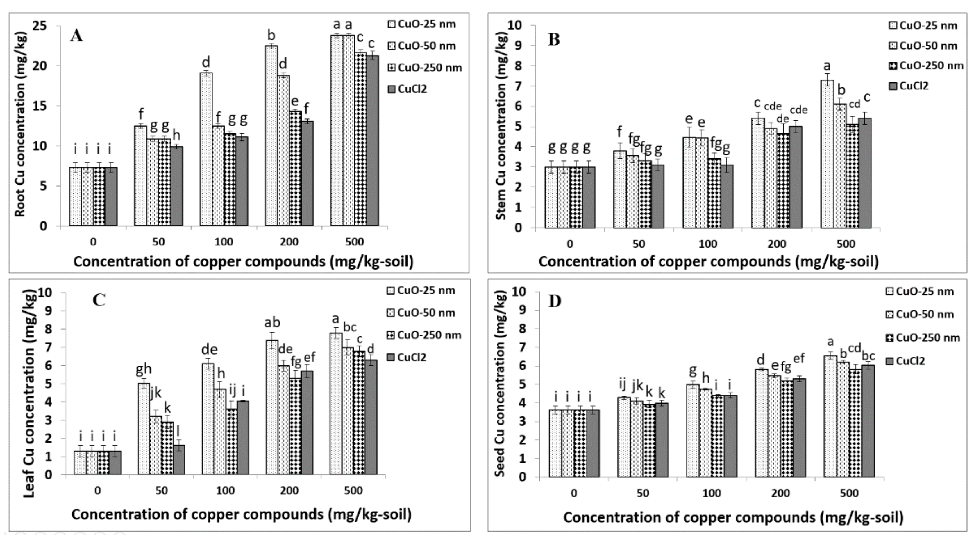 Plants 09 01326 g004