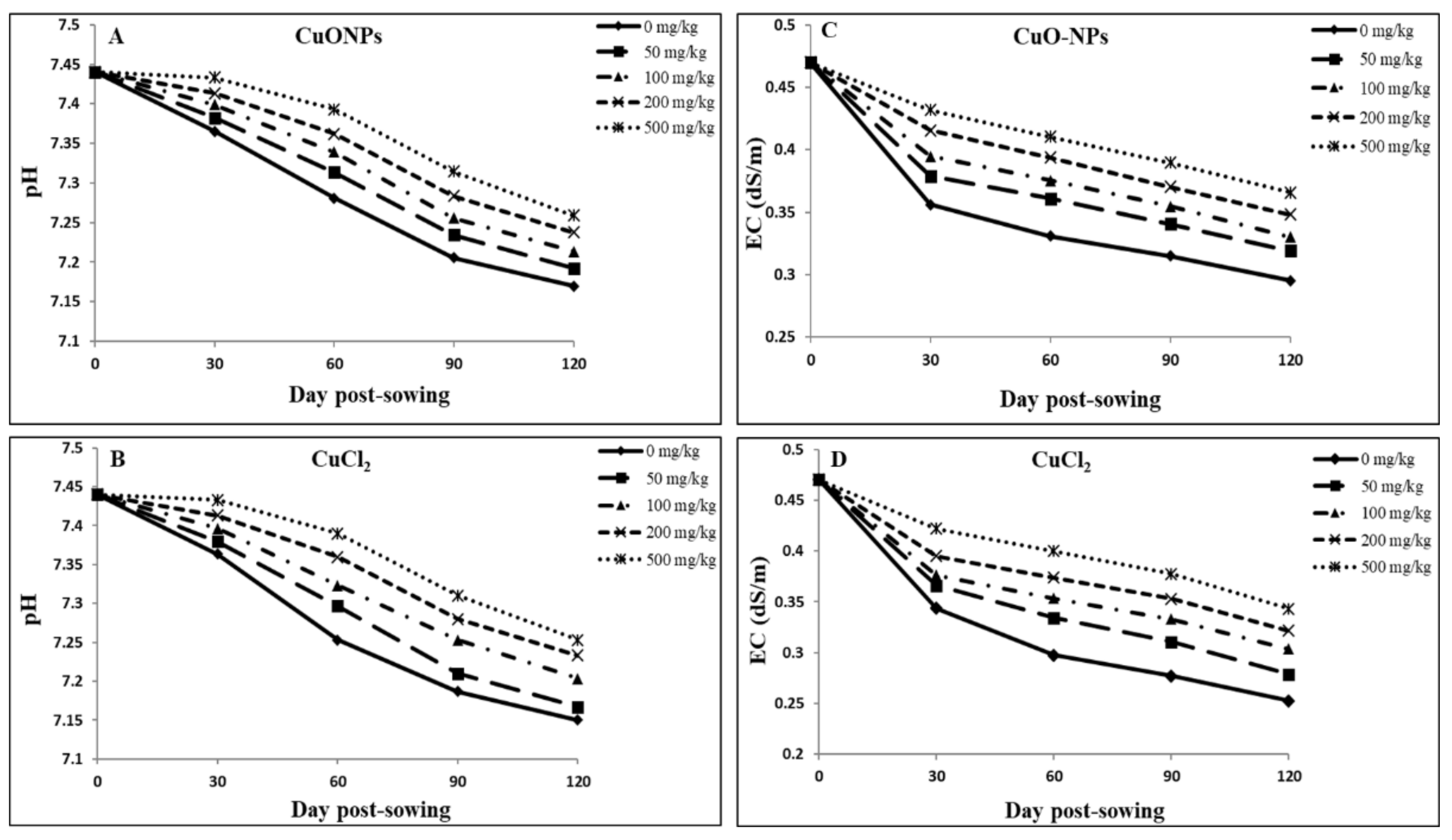 Plants 09 01326 g005