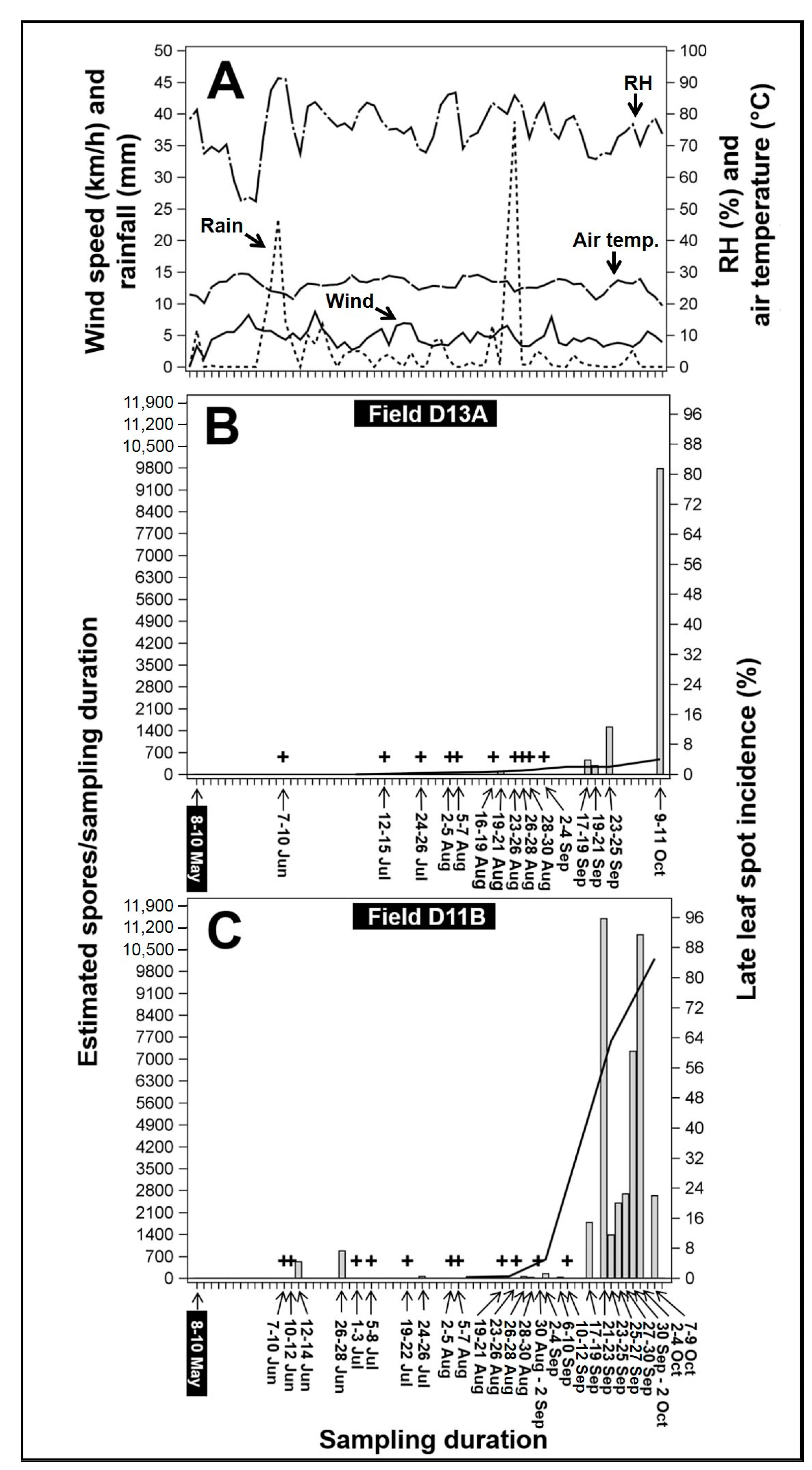 Plants 09 01327 g003