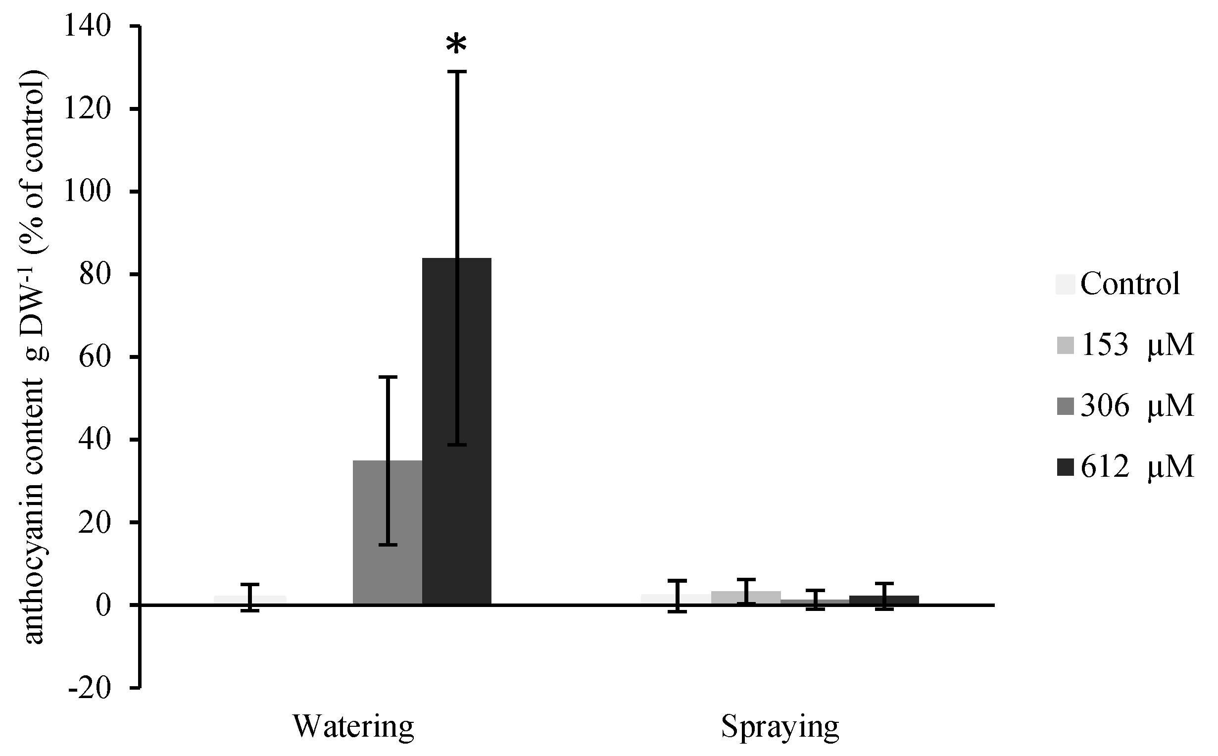 Plants 09 01328 g006