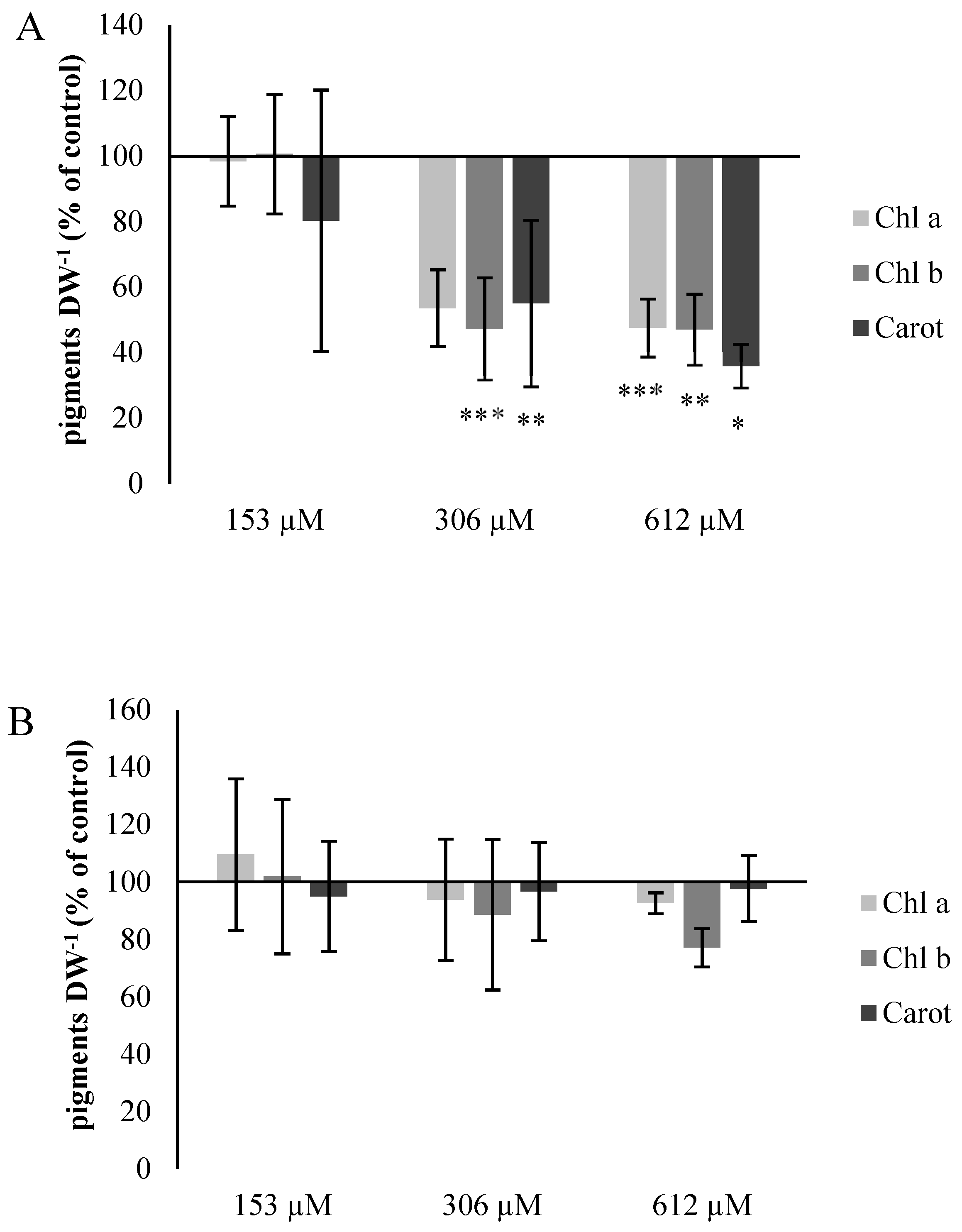 Plants 09 01328 g007
