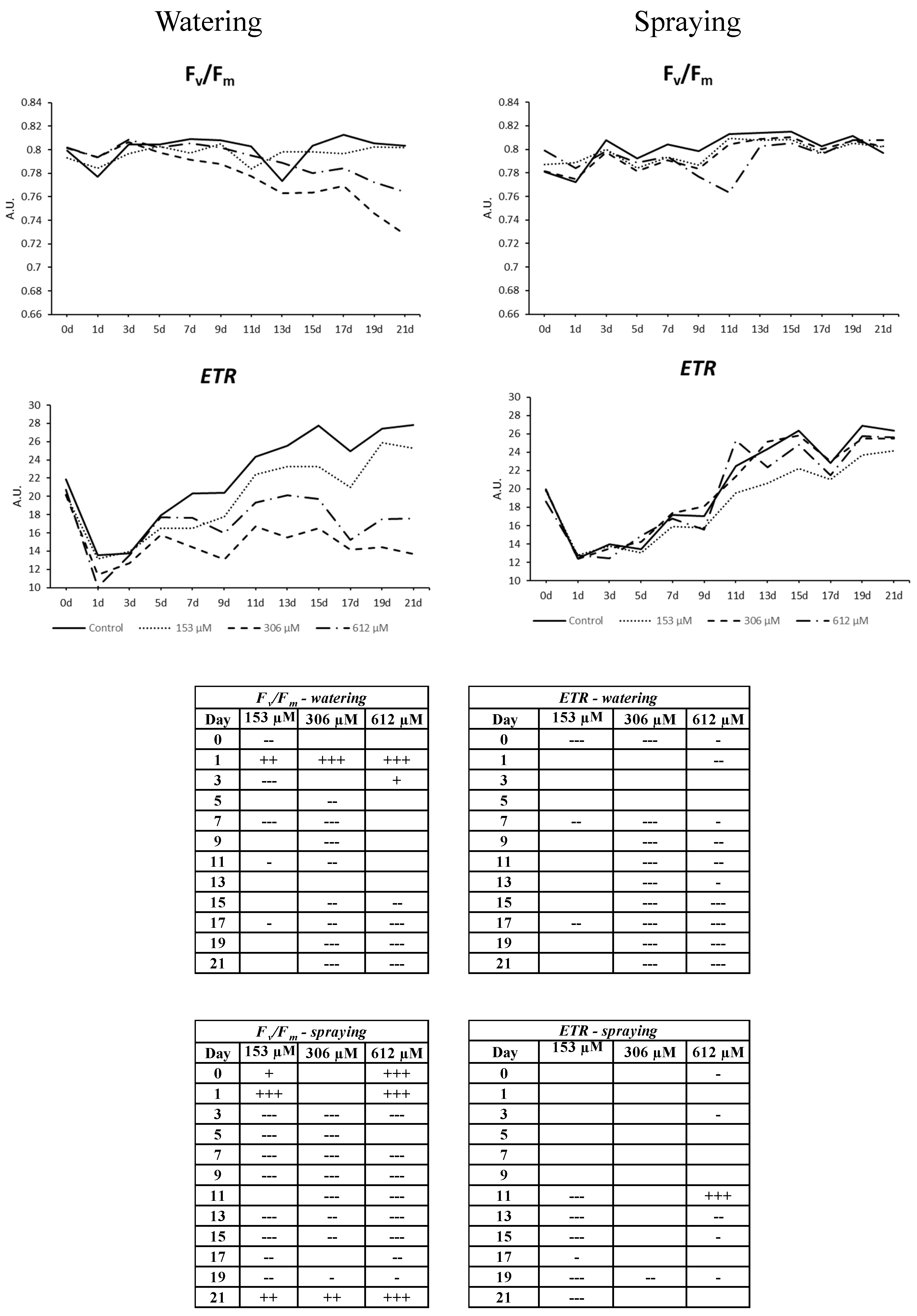 Plants 09 01328 g009