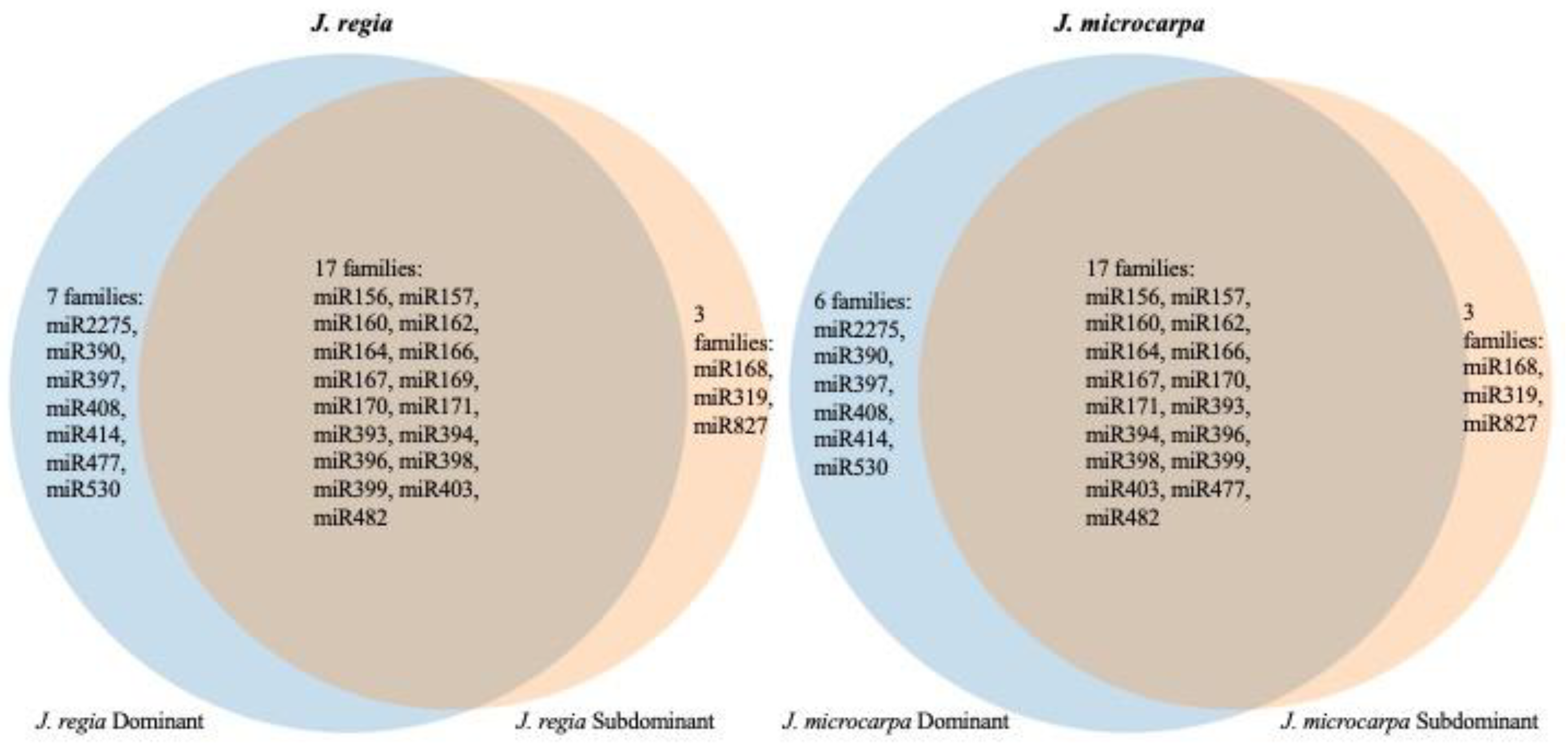 Plants 09 01330 g003