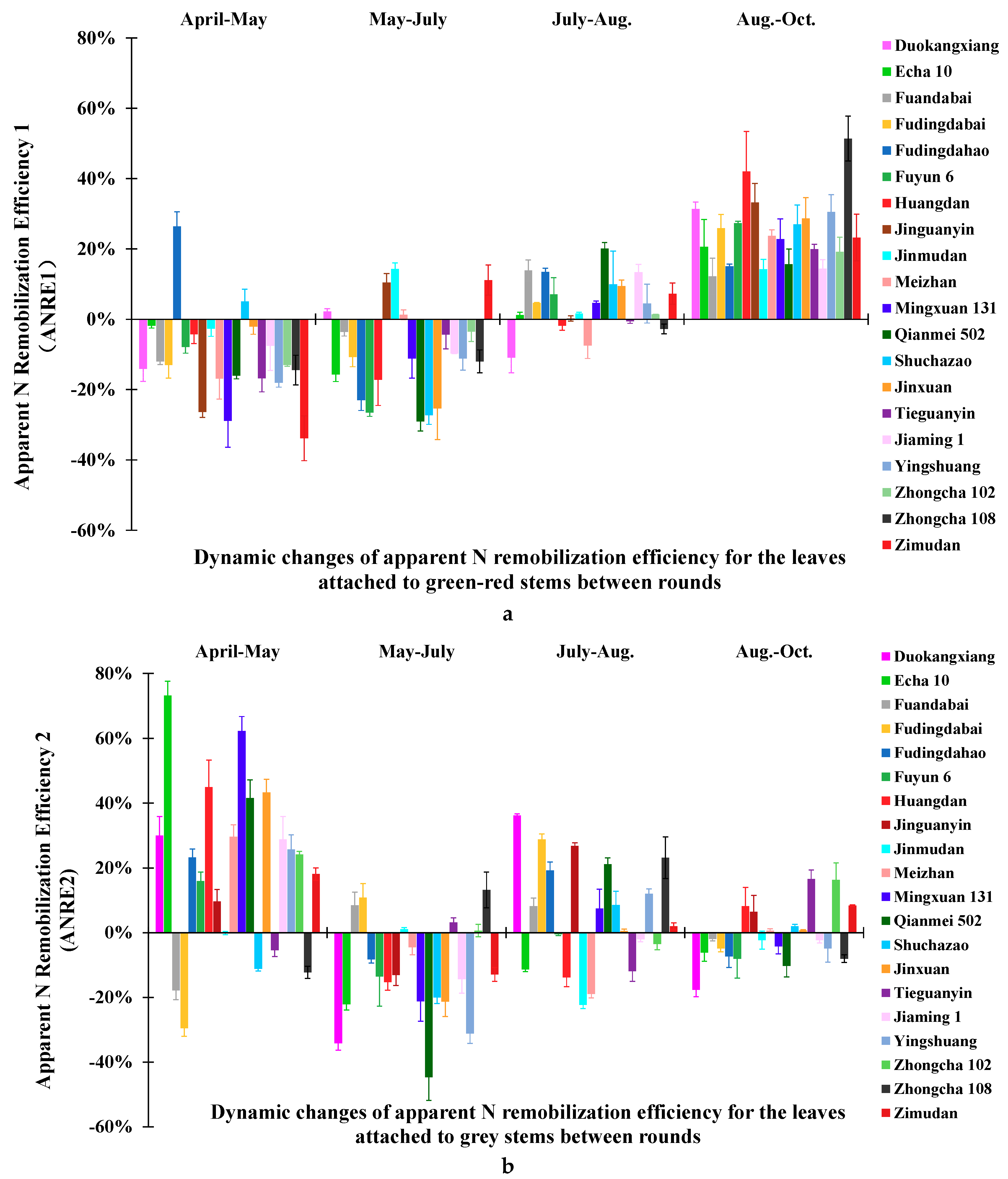 Plants 09 01333 g002 Plants 09 01333 g002