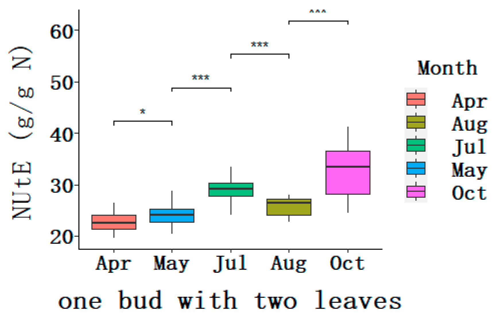 Plants 09 01333 g003 Plants 09 01333 g003