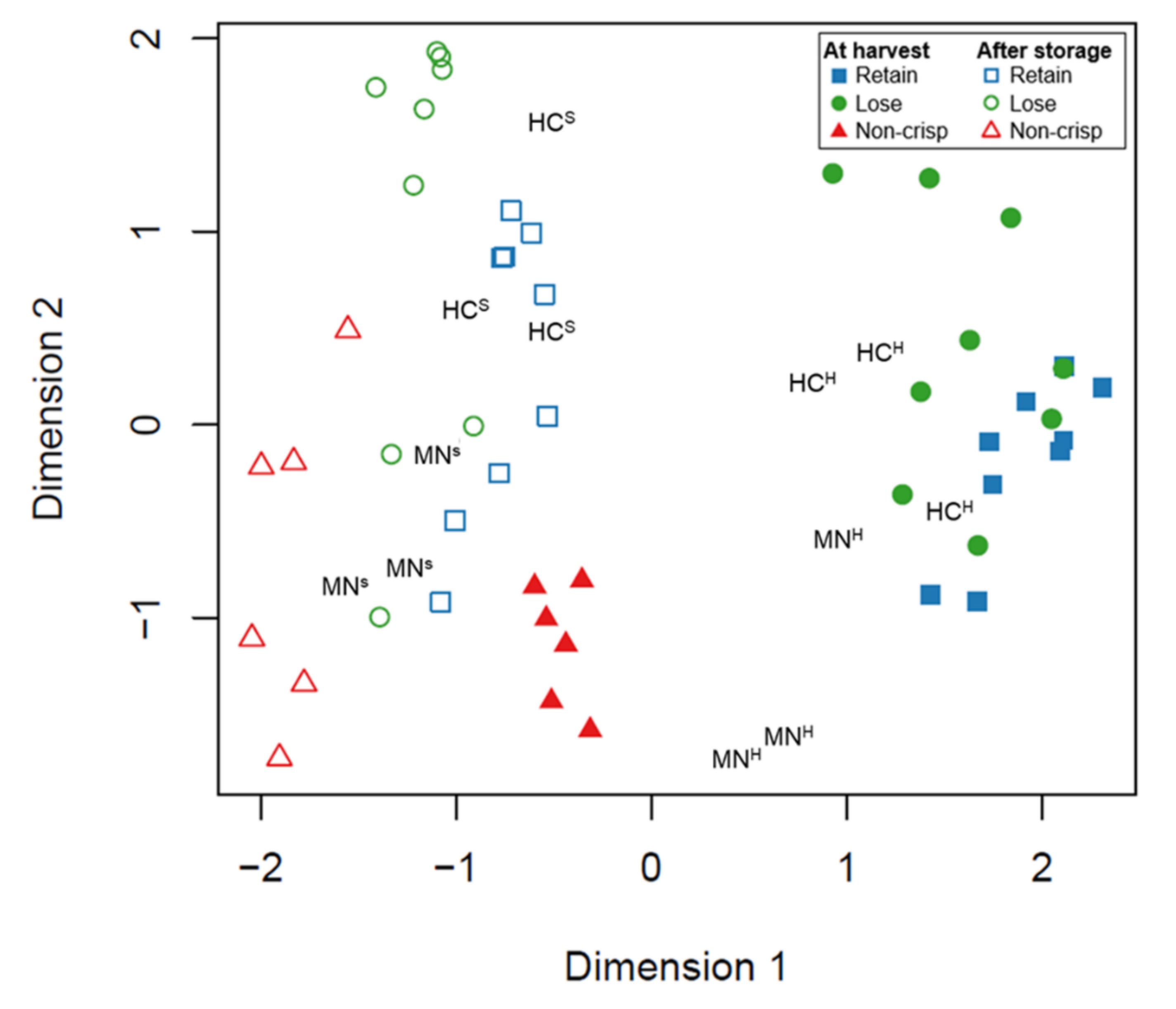 Plants 09 01335 g002 Plants 09 01335 g002