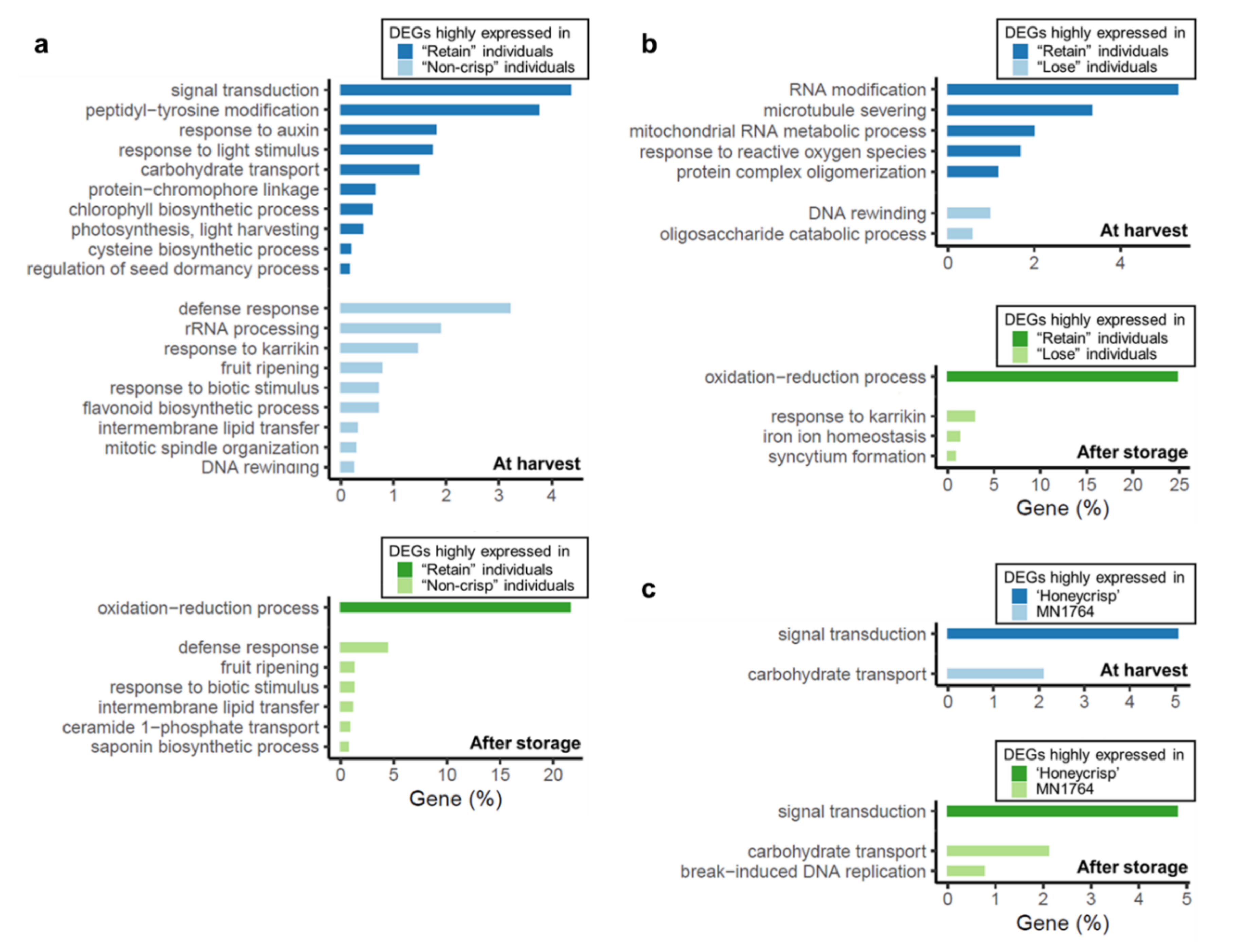 Plants 09 01335 g004 Plants 09 01335 g004