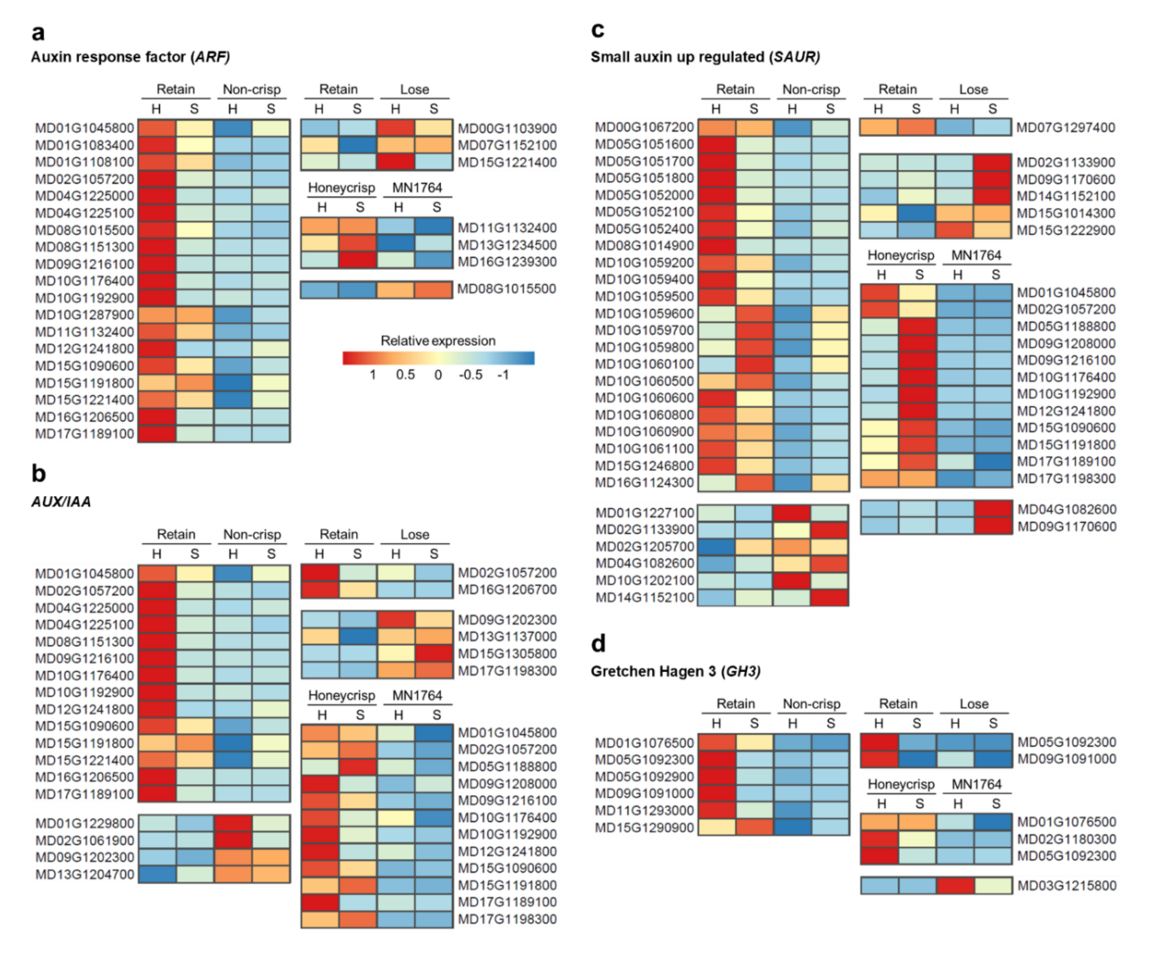 Plants 09 01335 g005 Plants 09 01335 g005