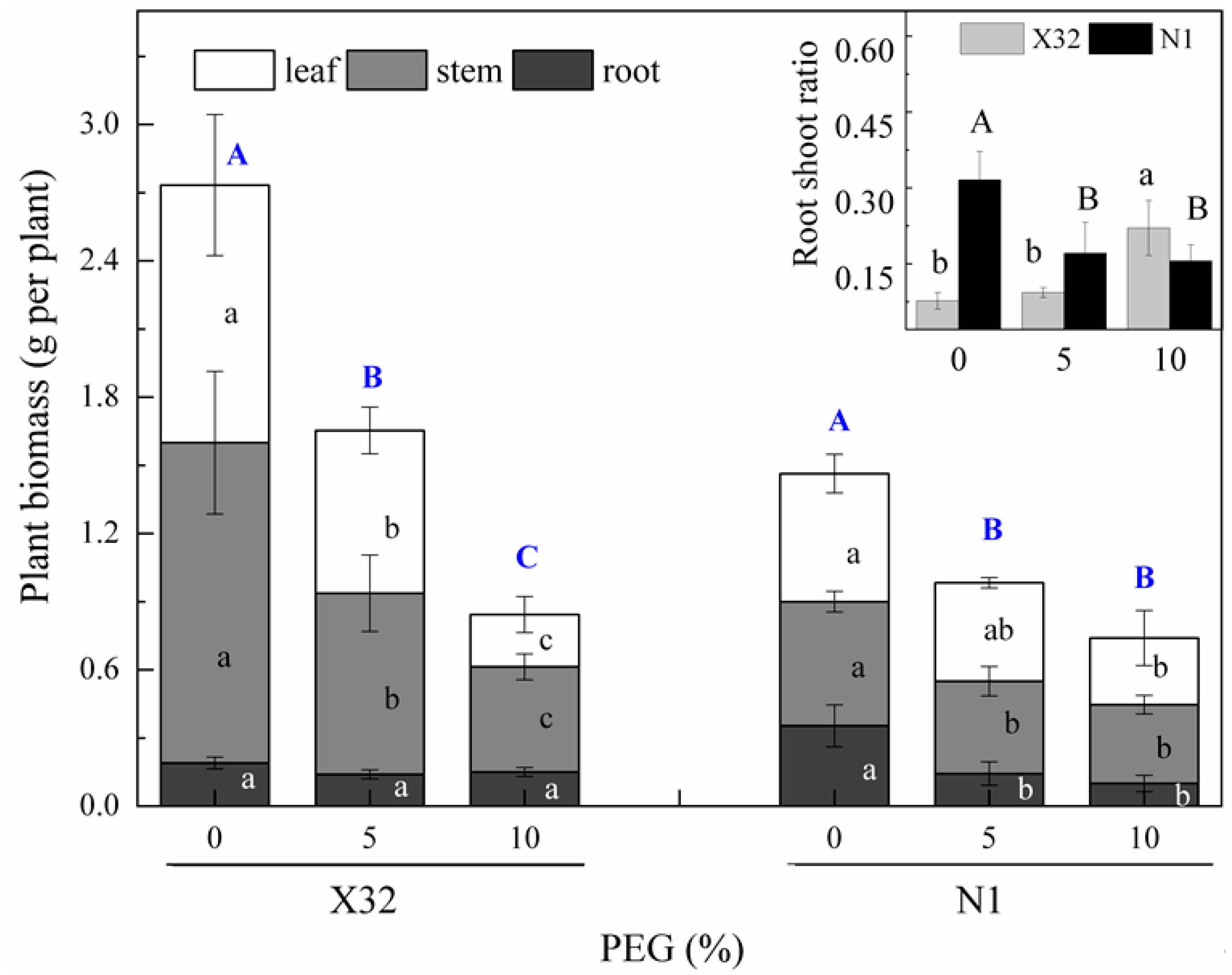 Plants 09 01341 g004