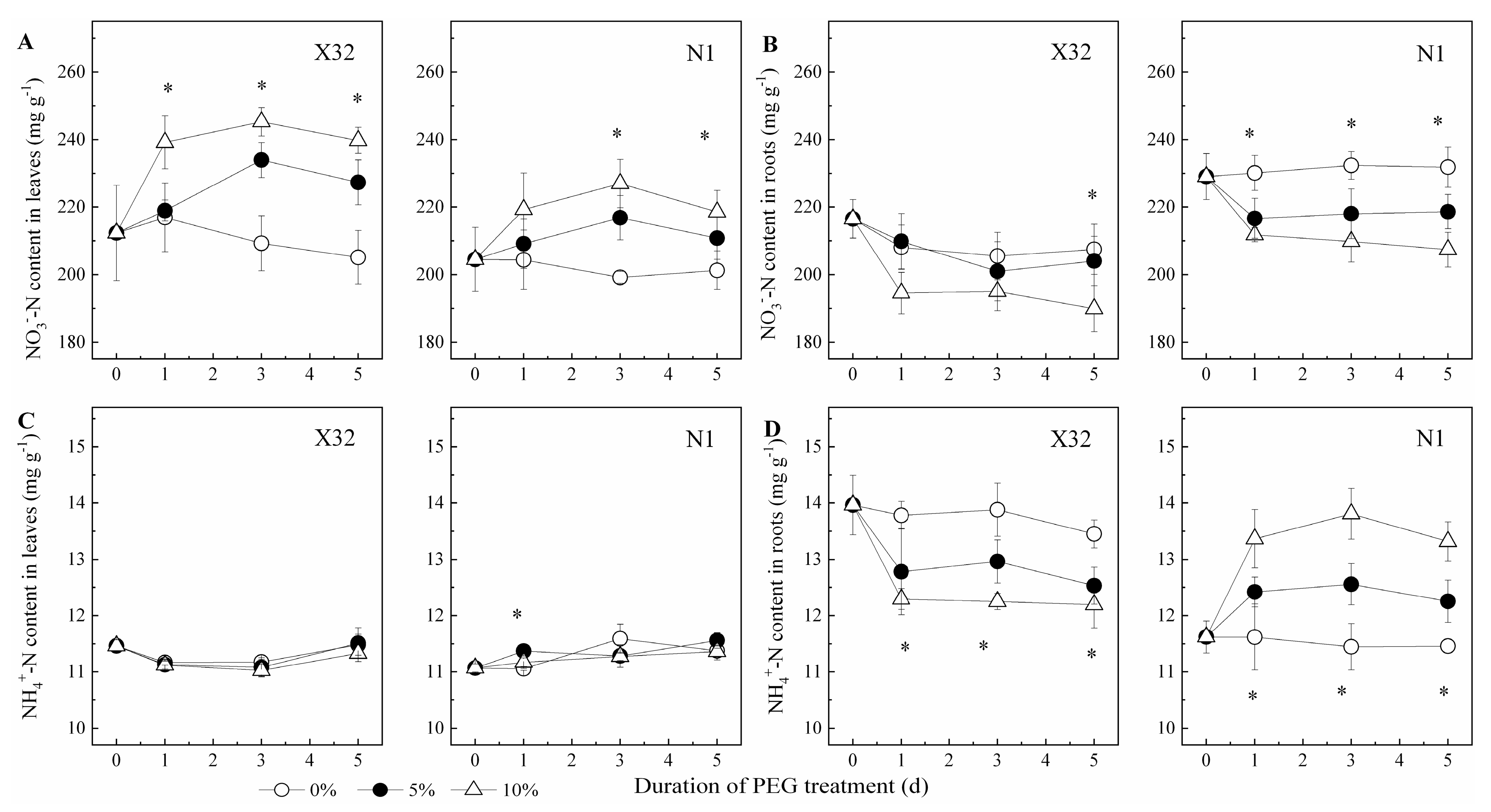 Plants 09 01341 g006