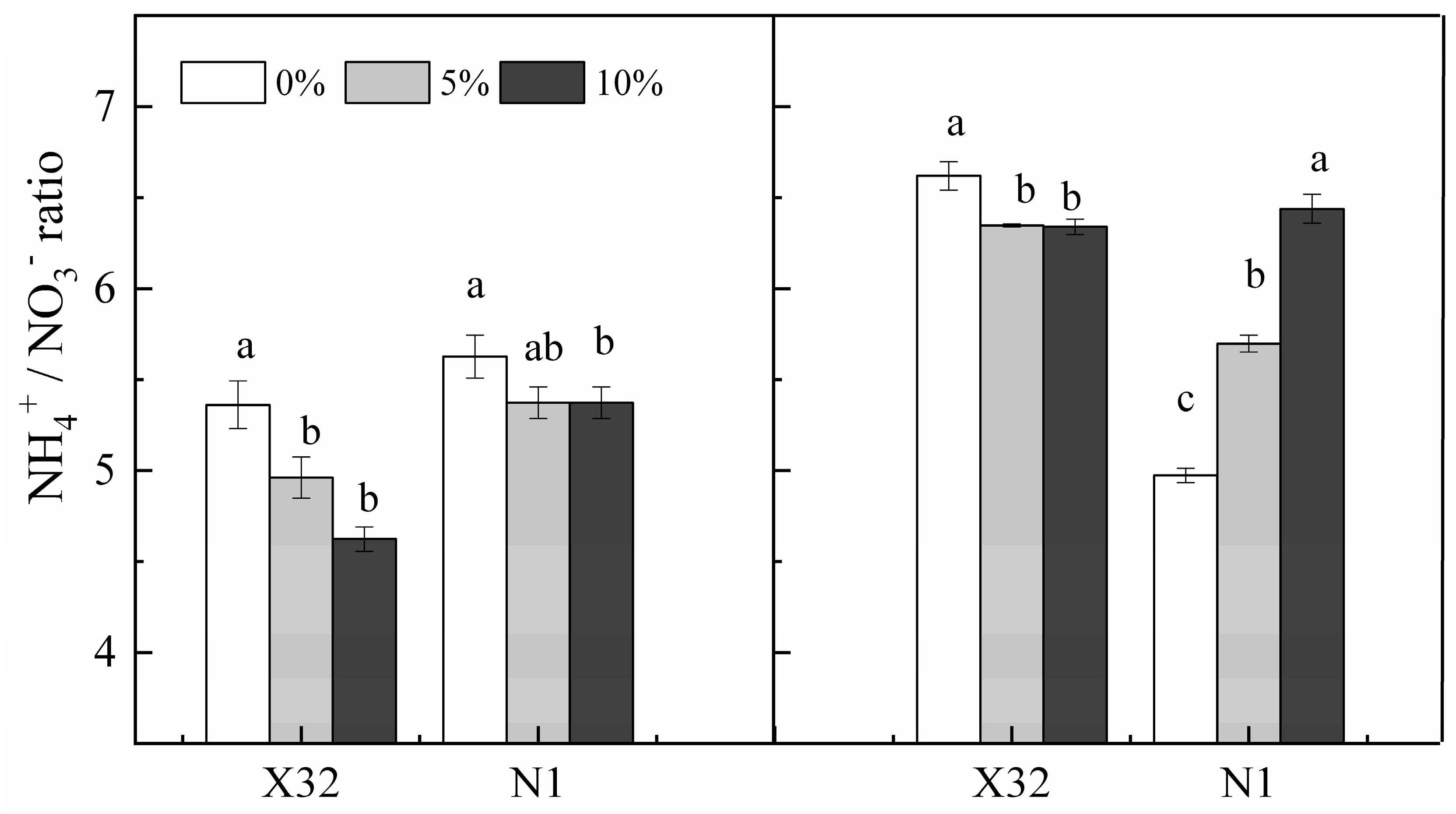 Plants 09 01341 g007