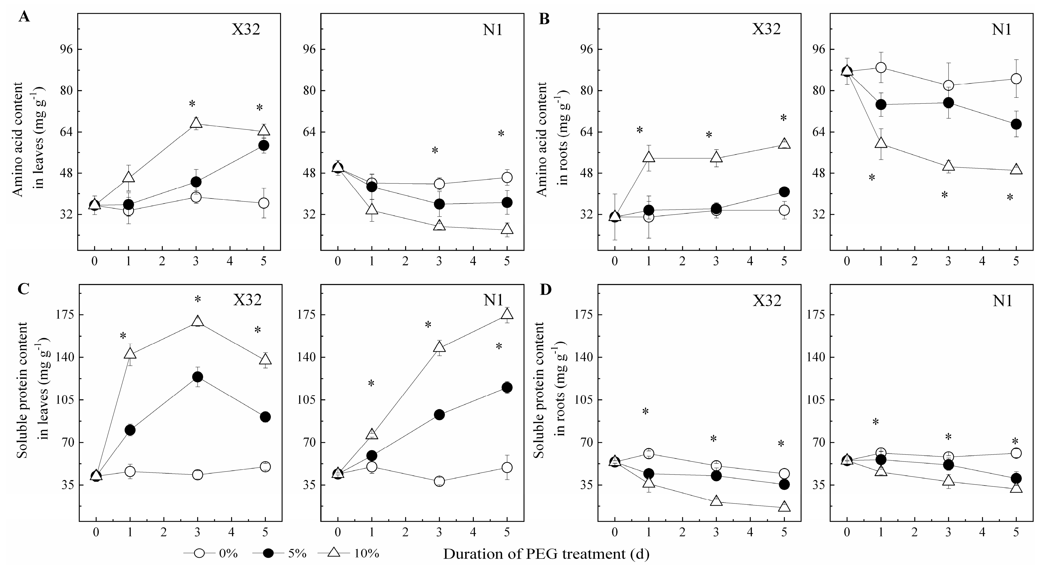 Plants 09 01341 g008