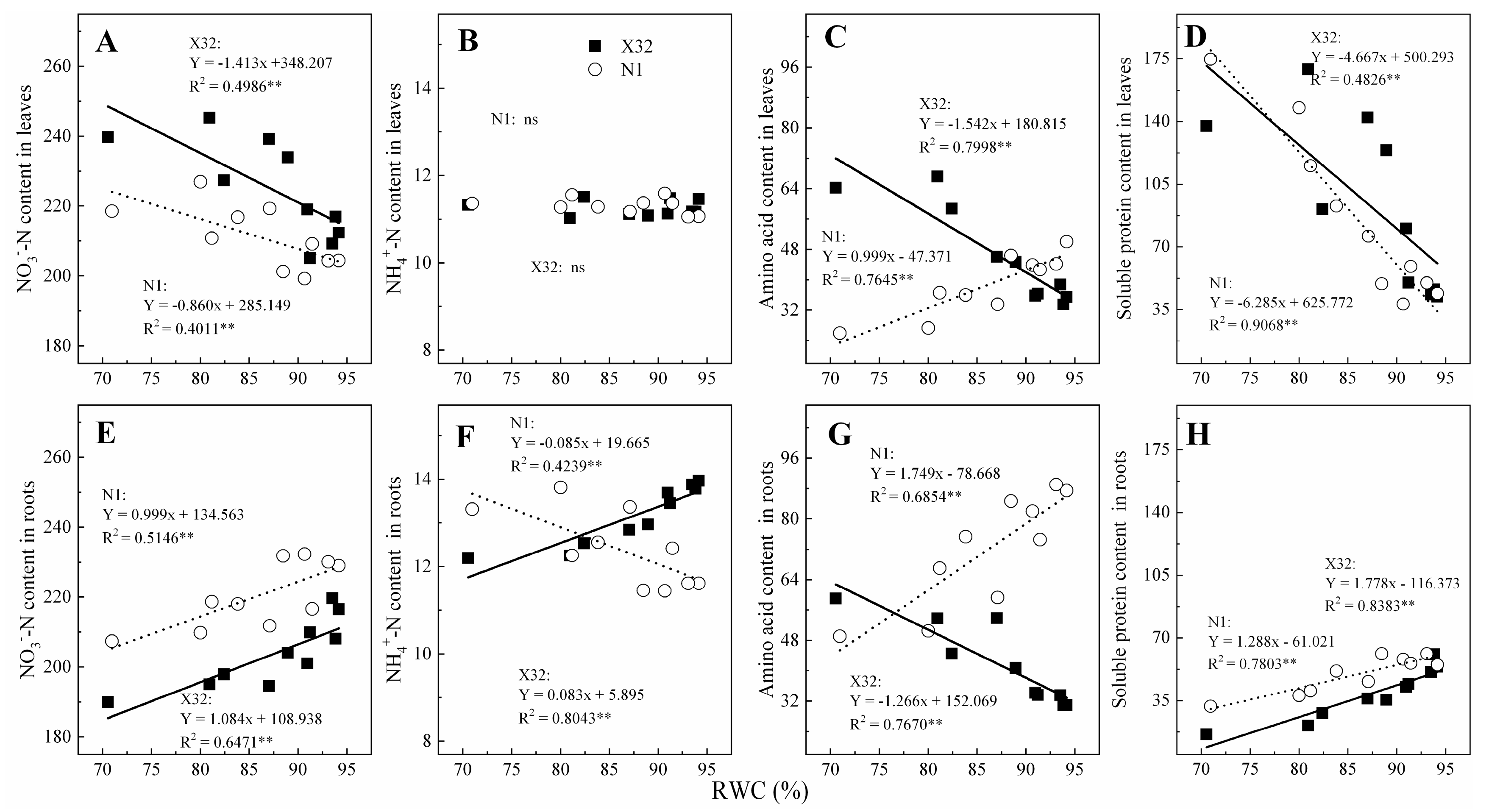 Plants 09 01341 g009