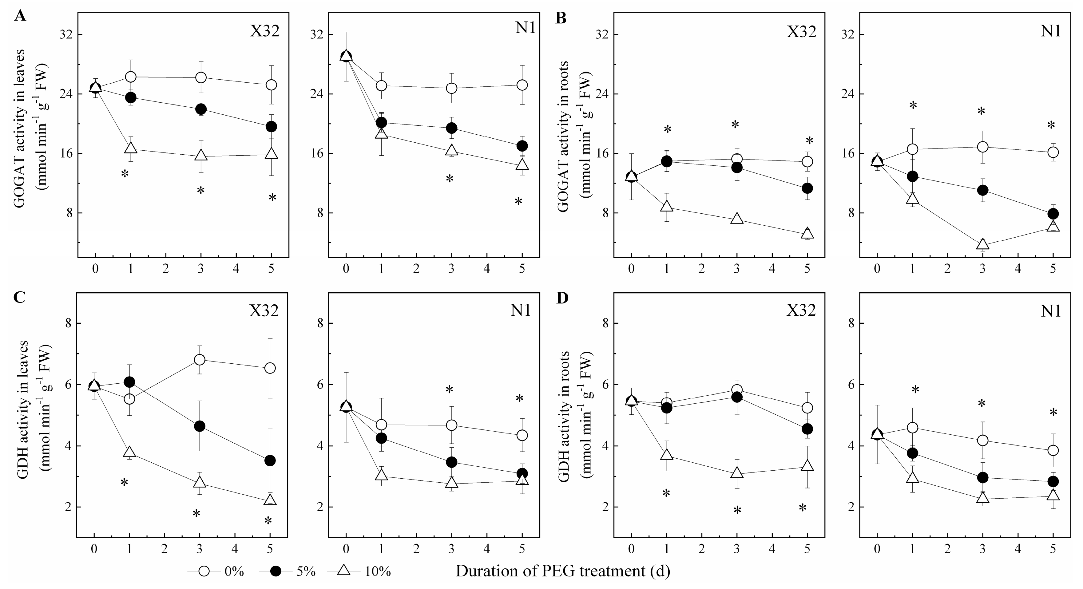 Plants 09 01341 g011