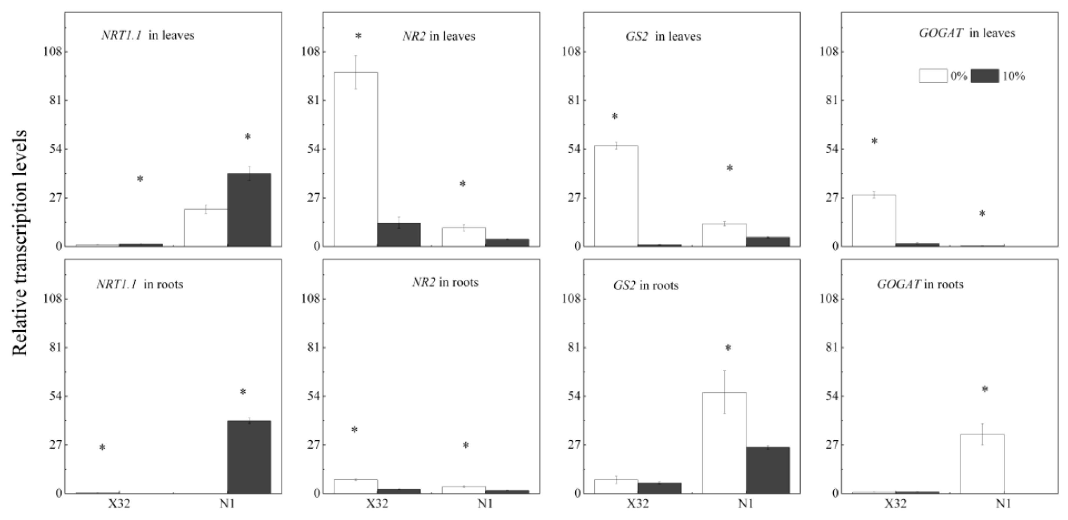Plants 09 01341 g013