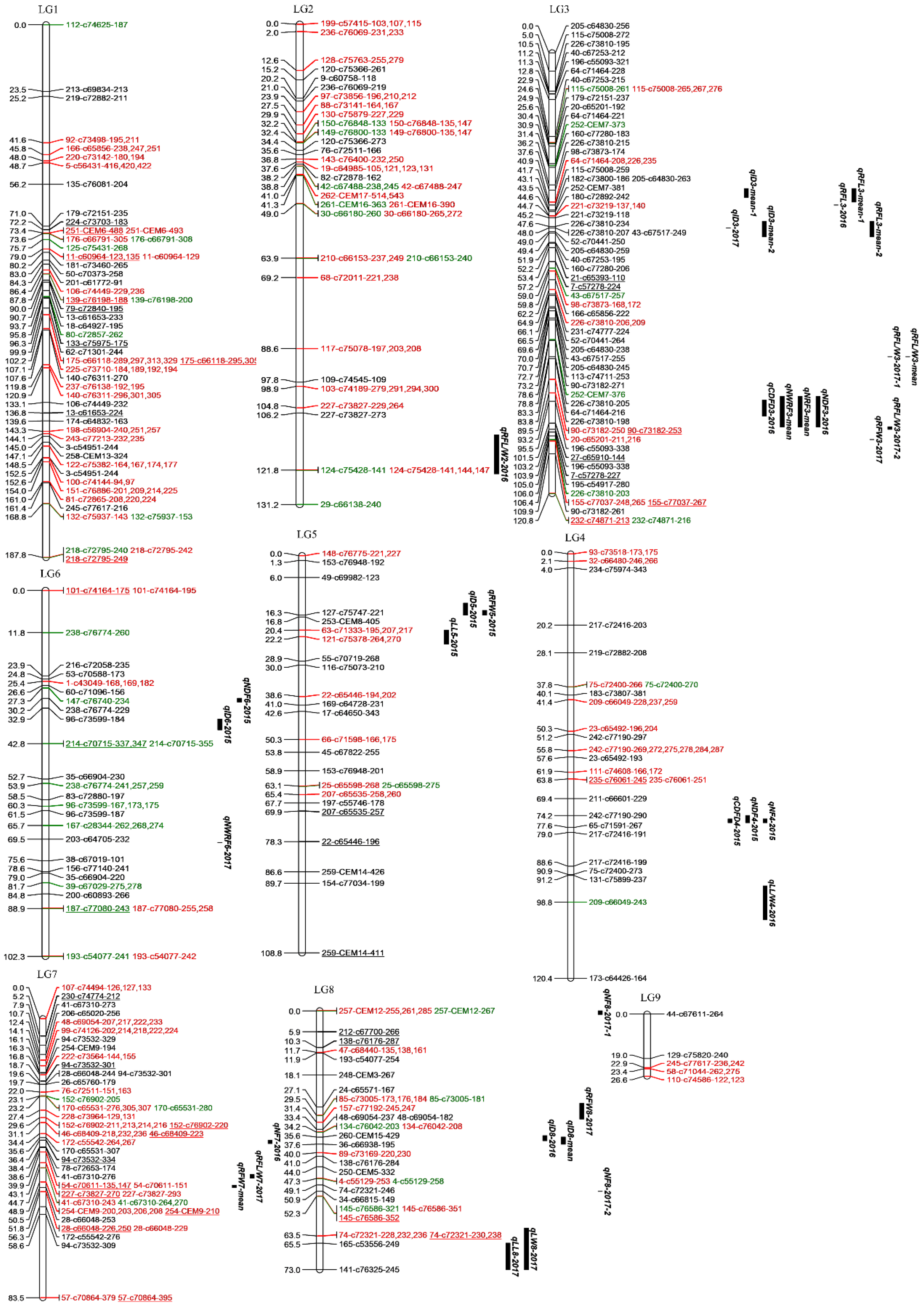 Linkage Map Development by EST-SSR Markers and QTL Analysis Linkage Map Development by EST-SSR Markers and QTL Analysis