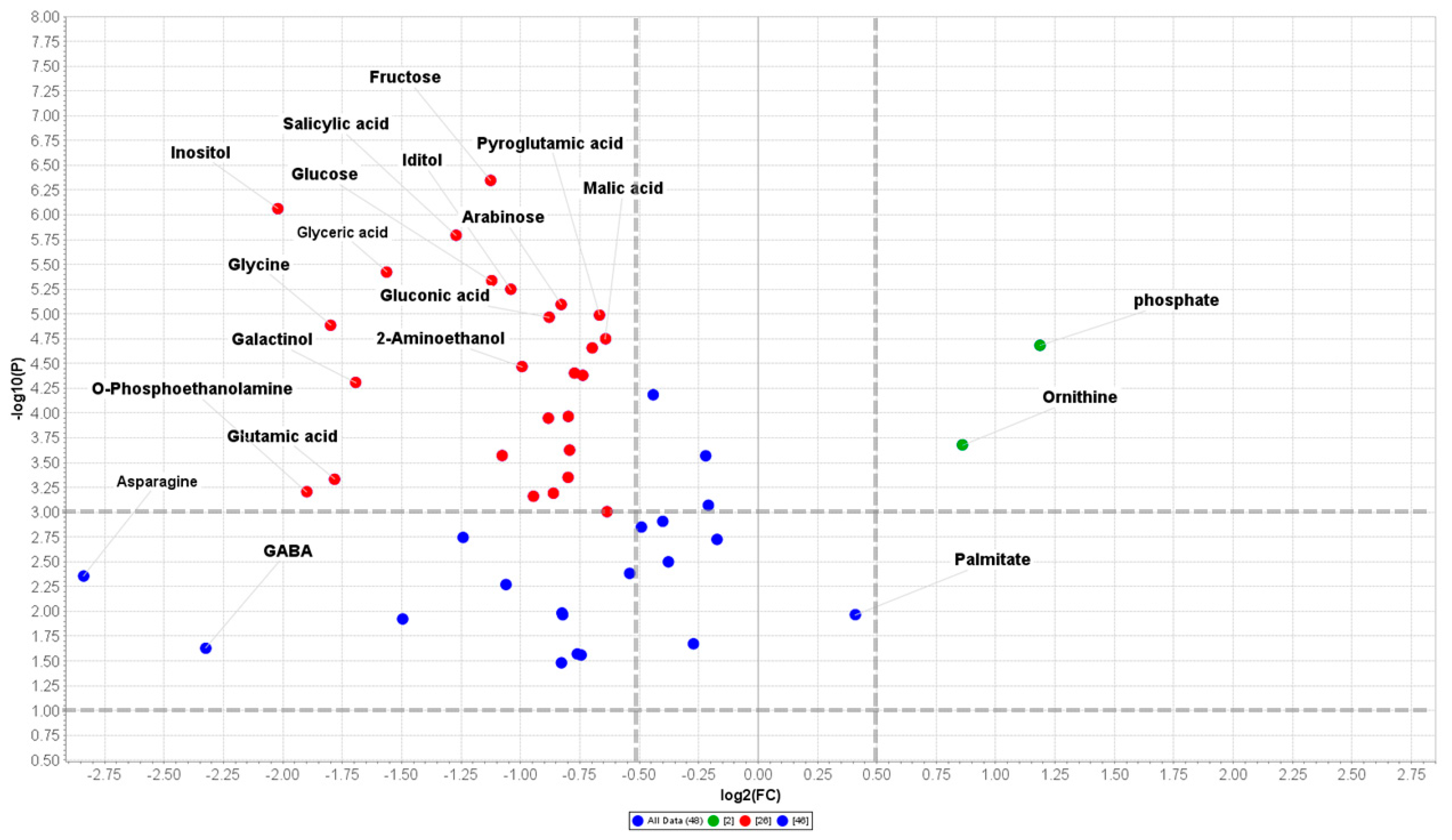 Plants 09 01347 g005