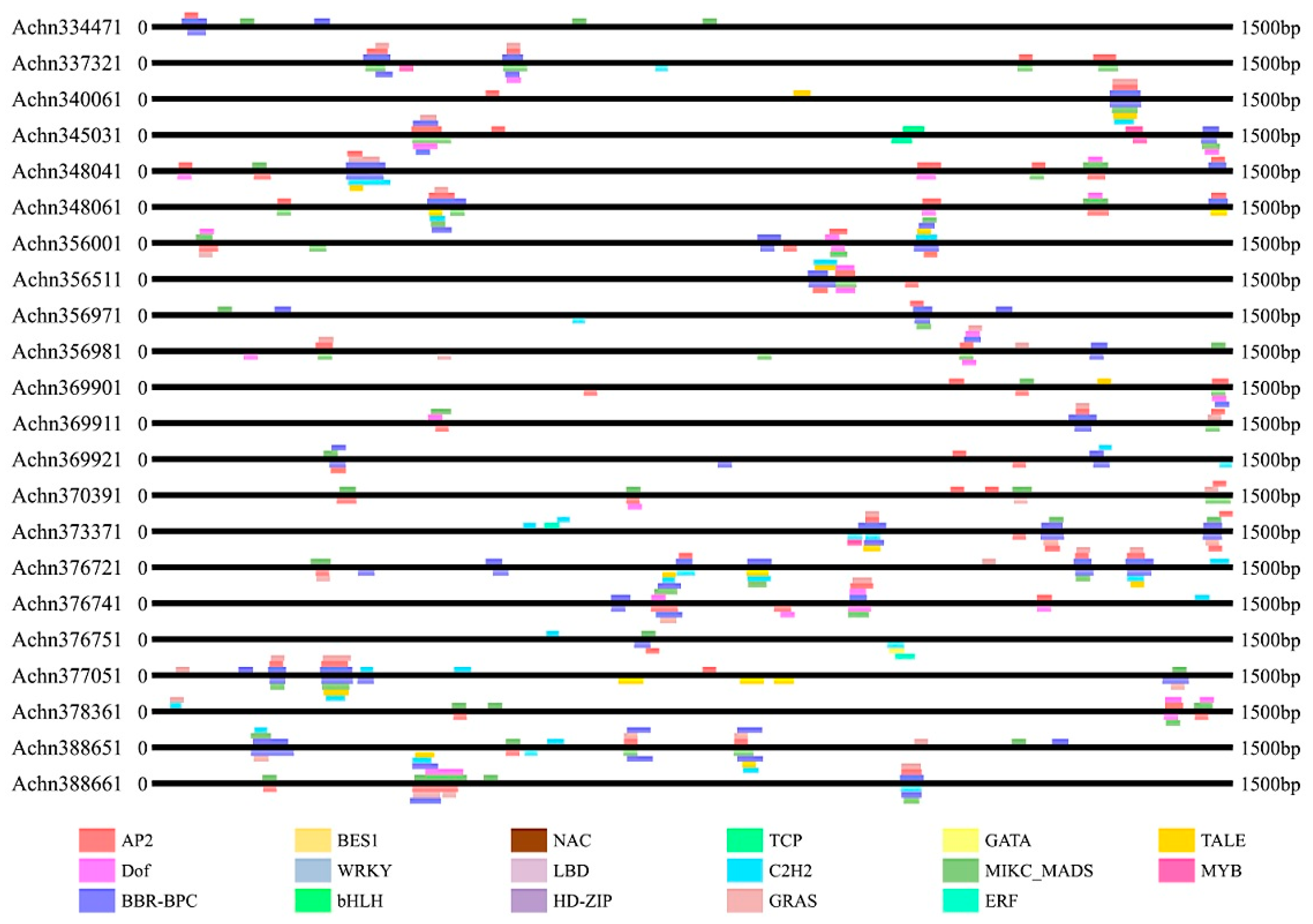 Plants 09 01350 g003 Plants 09 01350 g003