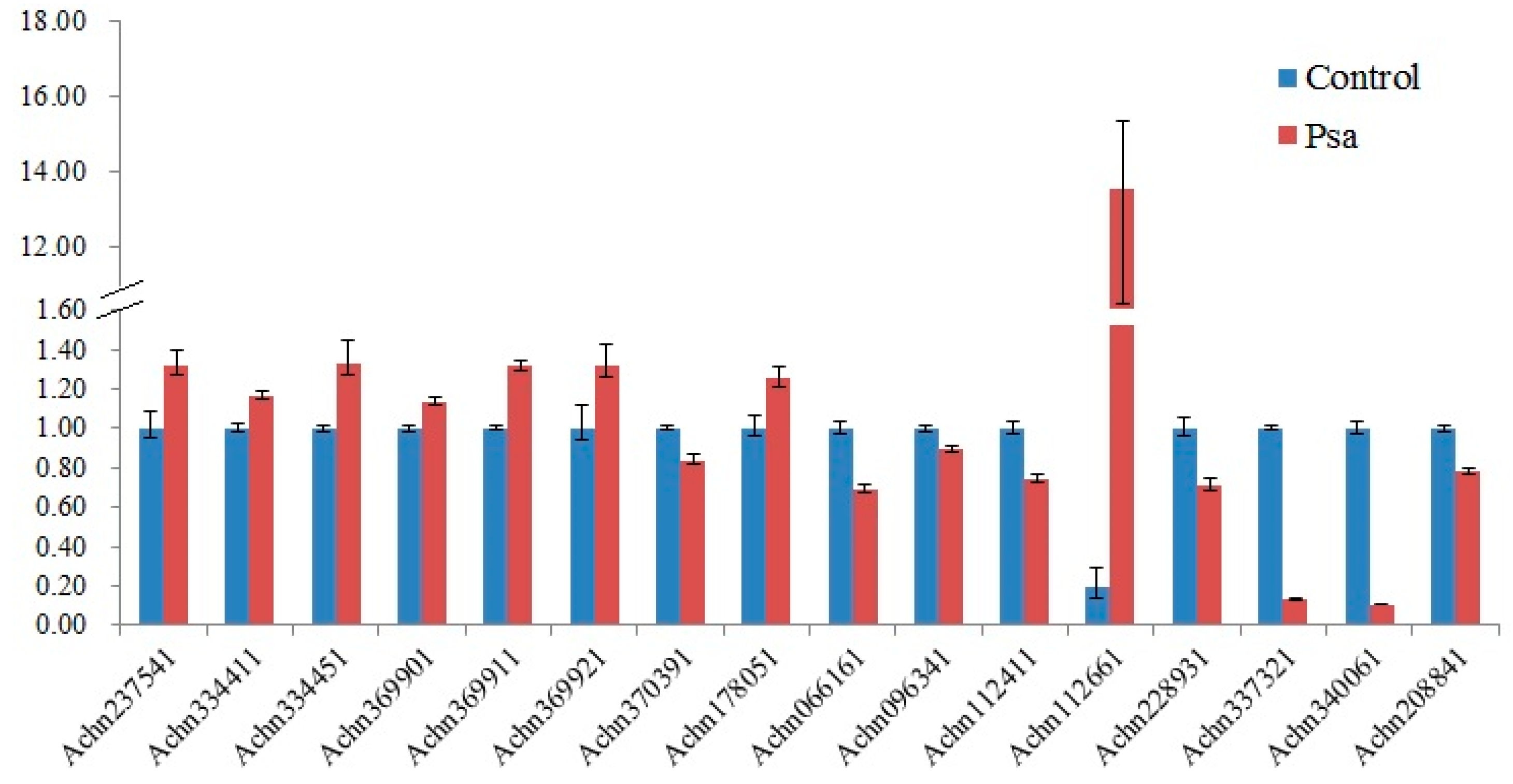 Plants 09 01350 g004 Plants 09 01350 g004