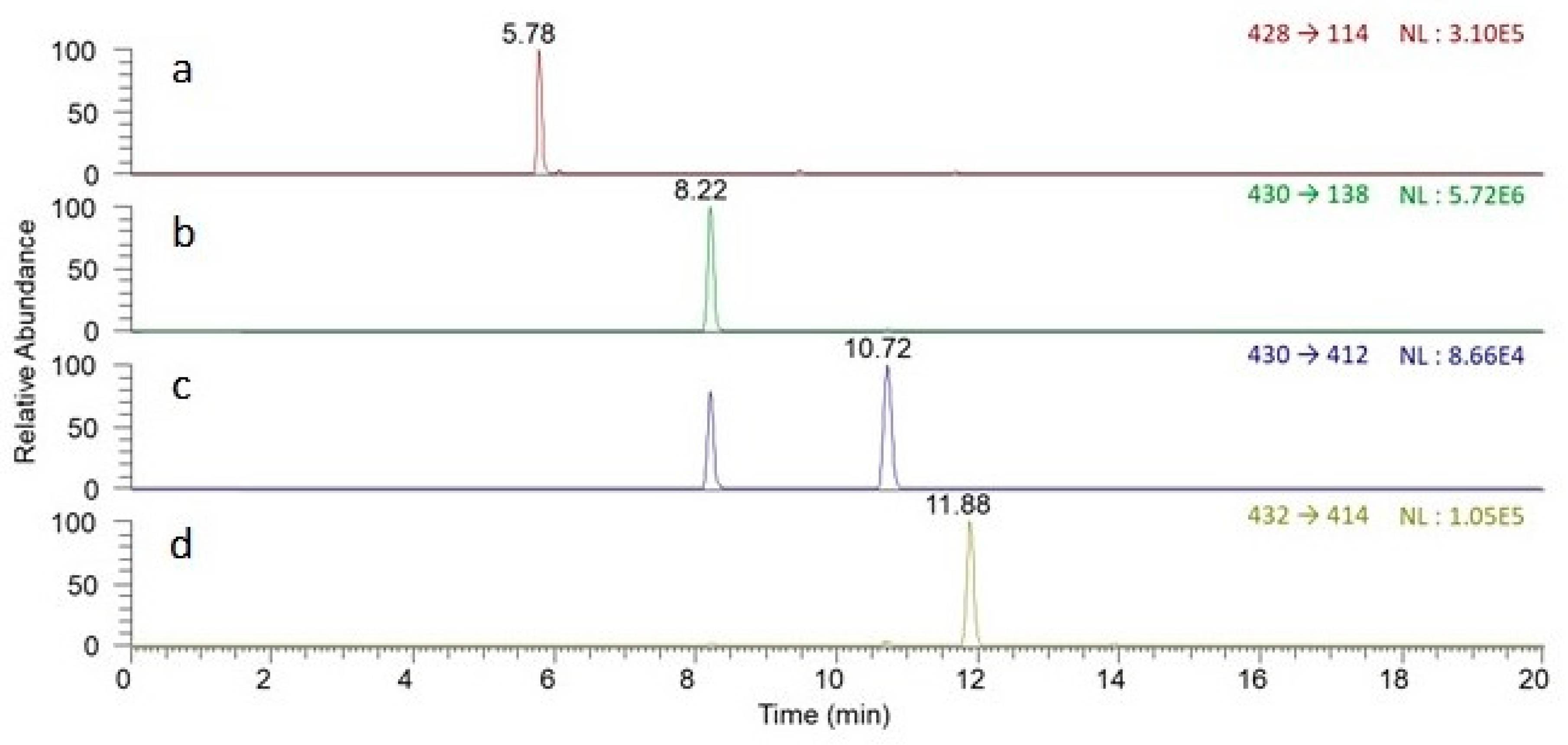 Plants 09 01351 g002 Plants 09 01351 g002