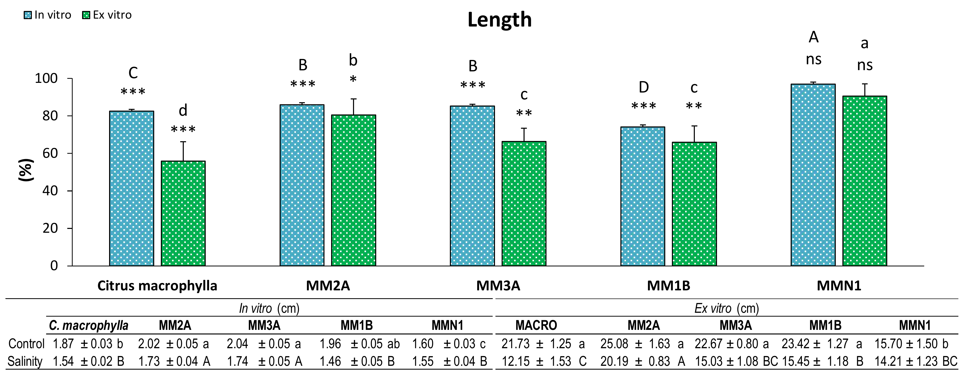 Plants 09 01352 g001
