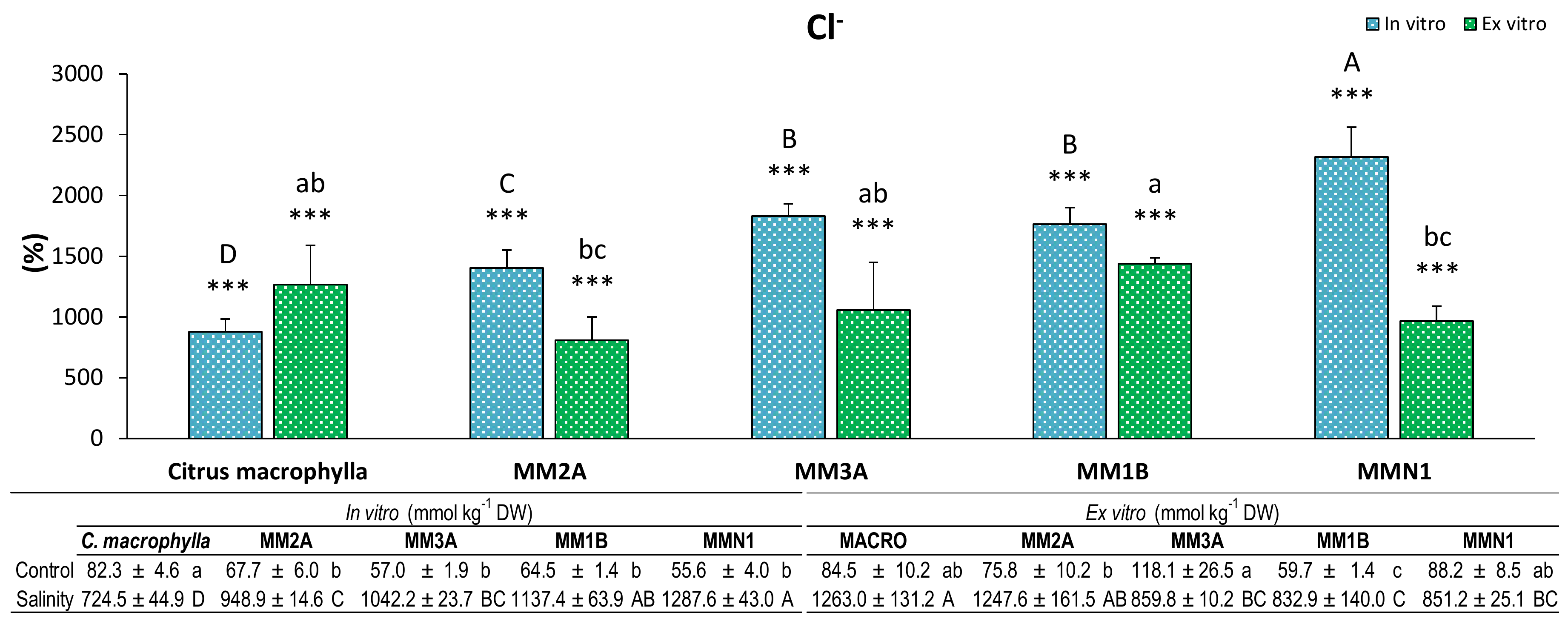 Plants 09 01352 g005
