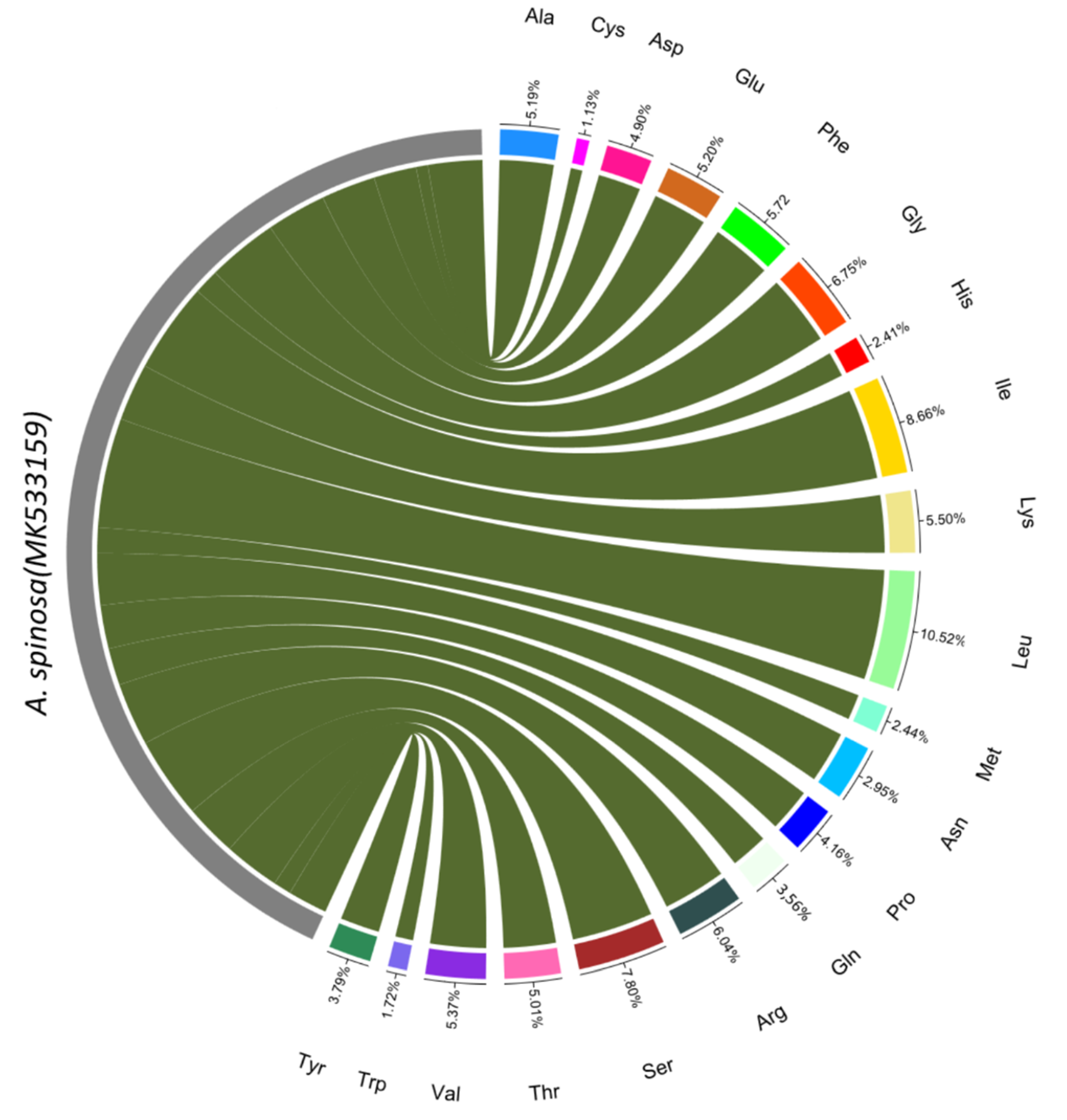 Plants 09 01354 g002